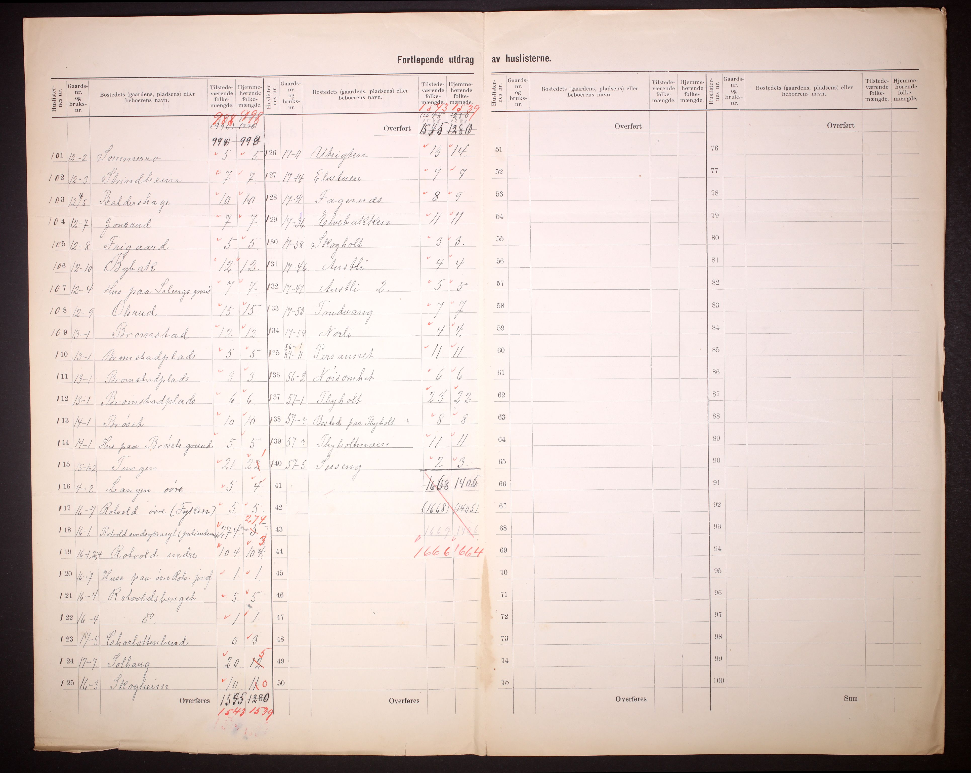 RA, 1910 census for Strinda, 1910, p. 9