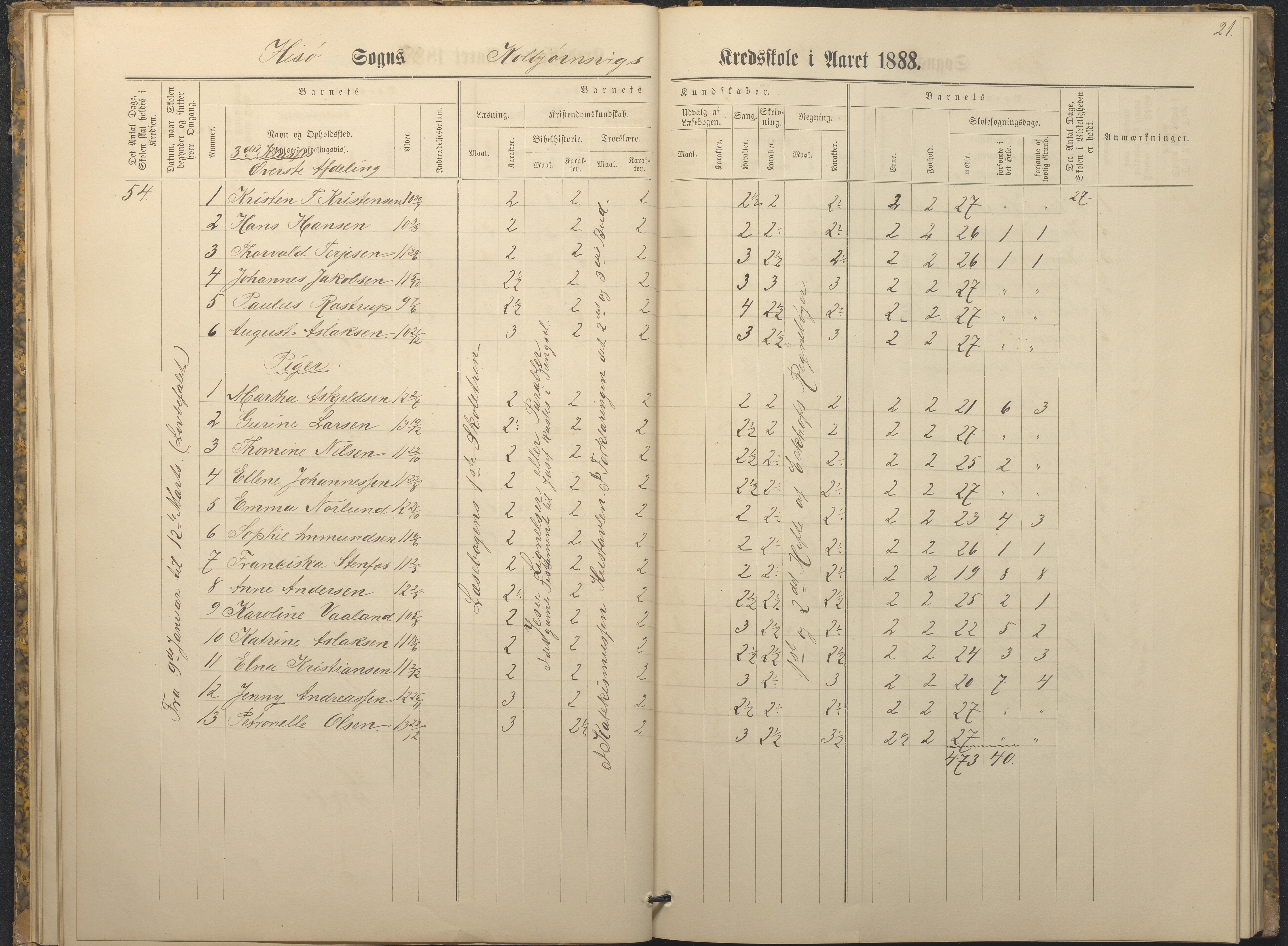 Hisøy kommune frem til 1991, AAKS/KA0922-PK/32/L0009: Skoleprotokoll, 1880-1892, p. 21