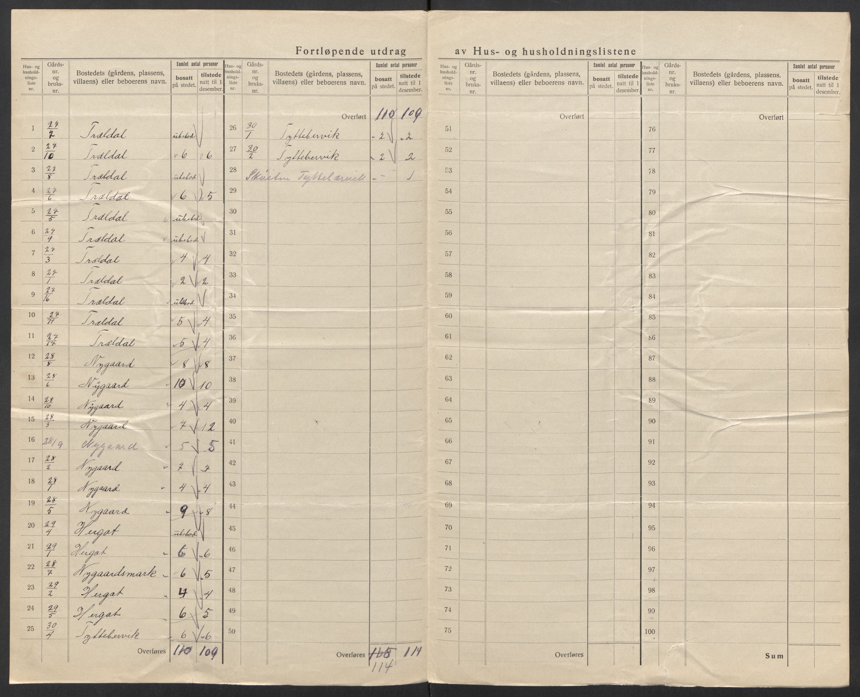 SAT, 1920 census for Ankenes, 1920, p. 35