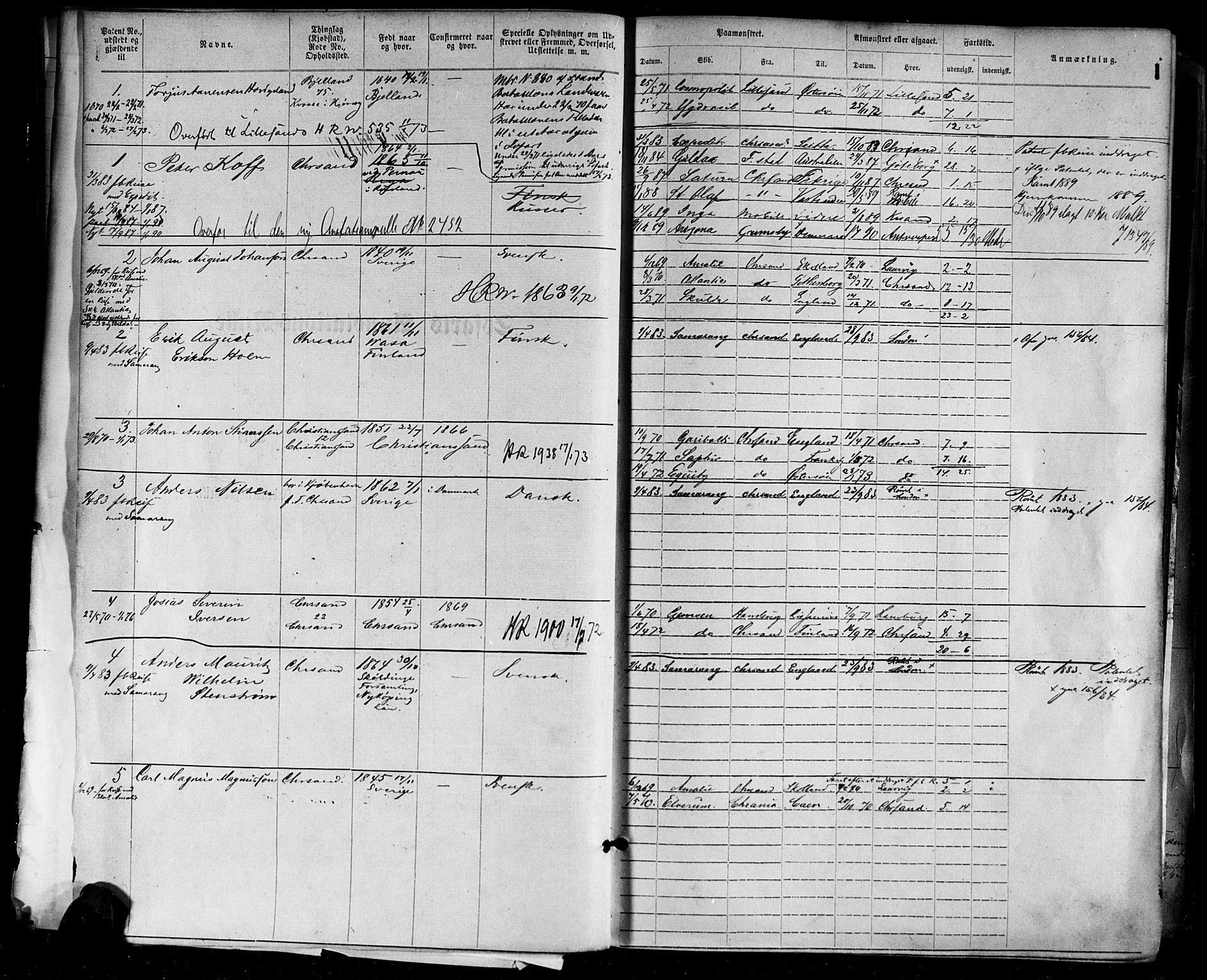 Kristiansand mønstringskrets, AV/SAK-2031-0015/F/Fa/L0005: Annotasjonsrulle nr 1-1920 med register, I-3, 1870-1880, p. 26