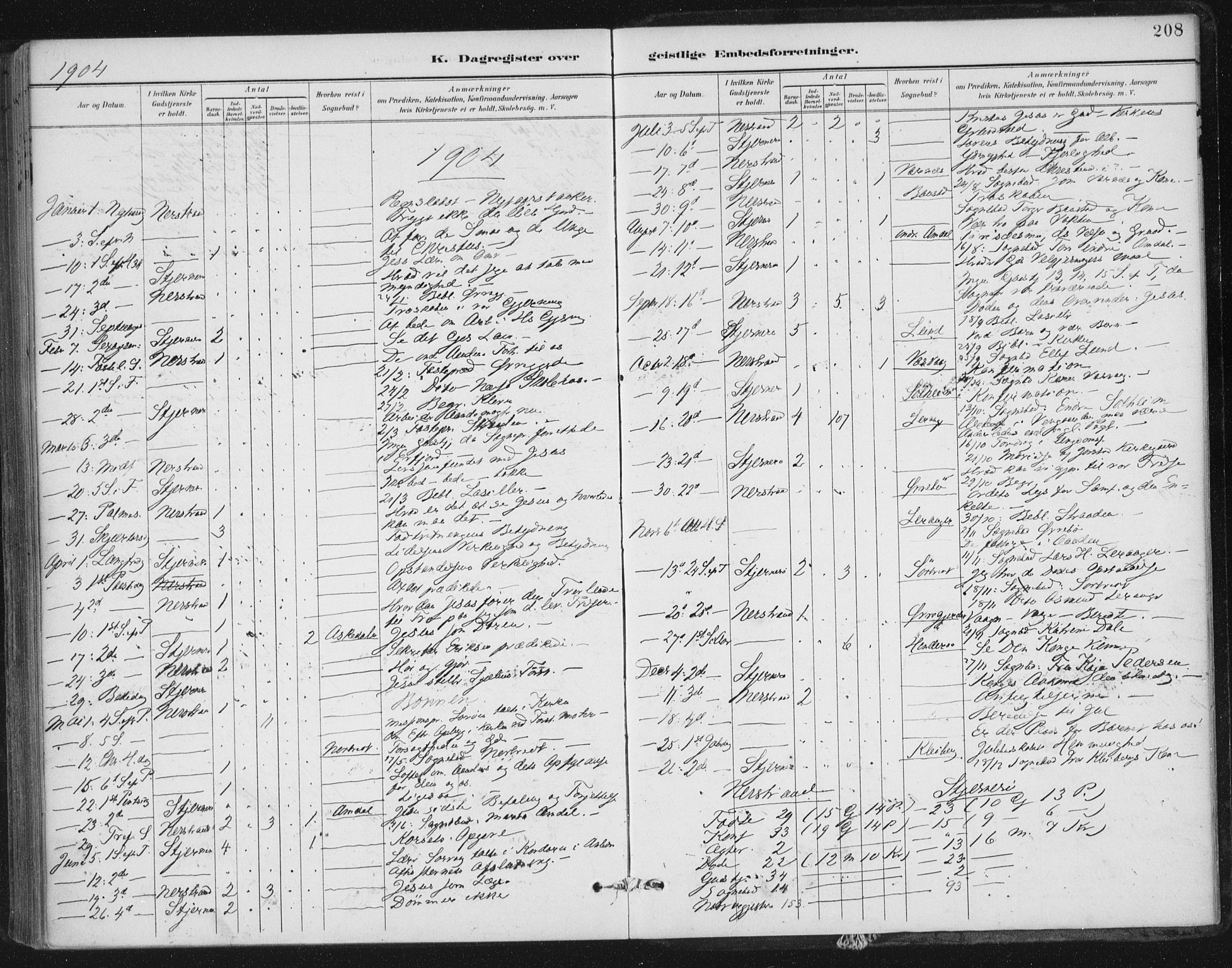 Nedstrand sokneprestkontor, AV/SAST-A-101841/01/IV: Parish register (official) no. A 13, 1887-1915, p. 208