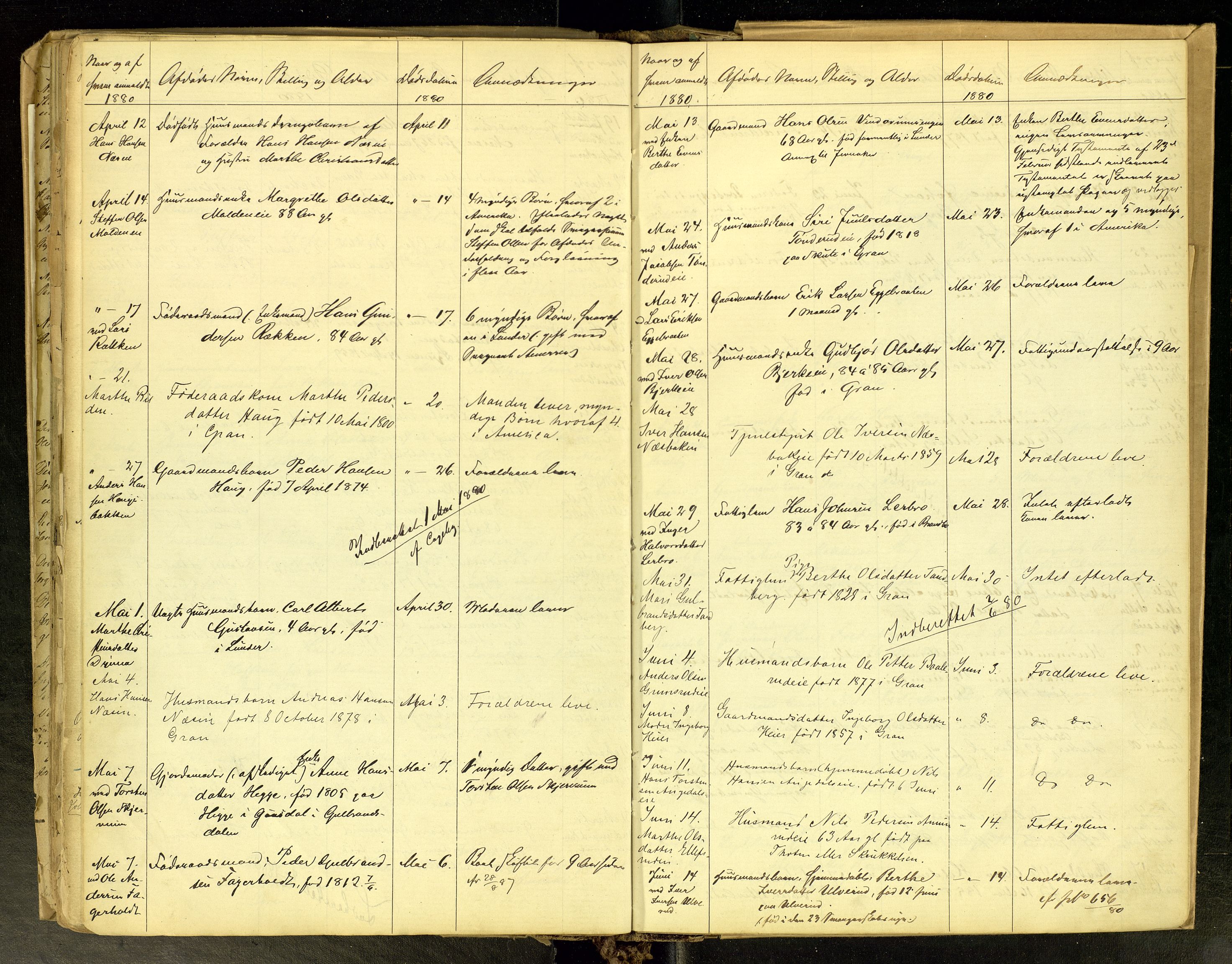 Gran lensmannskontor, AV/SAH-LOG-010/H/Ha/L0001: Dødsfallsprotokoll, 1856-1883