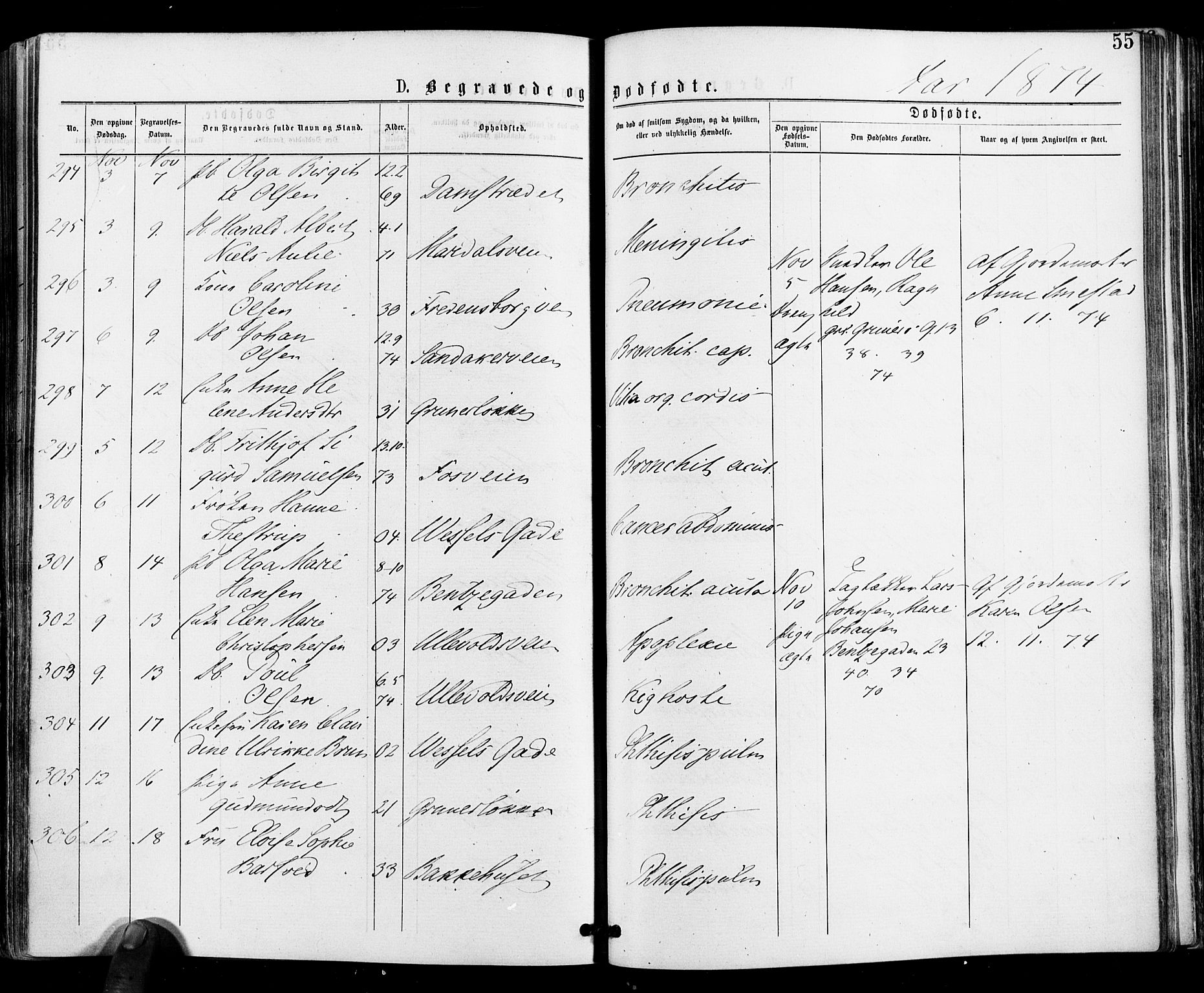 Gamle Aker prestekontor Kirkebøker, AV/SAO-A-10617a/F/L0004: Parish register (official) no. 4, 1872-1879, p. 55