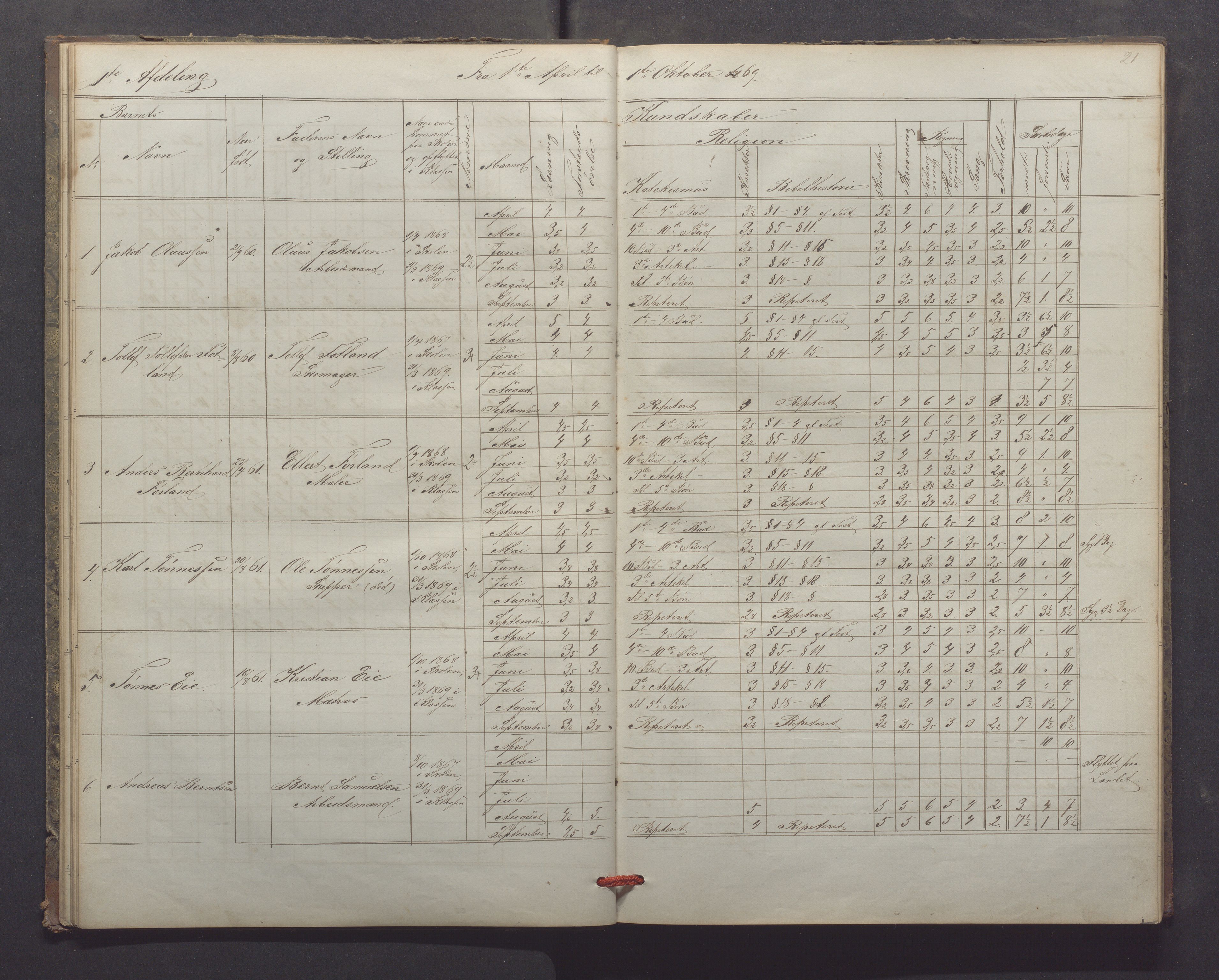 Egersund kommune (Ladested) - Egersund almueskole/folkeskole, IKAR/K-100521/H/L0013: Skoleprotokoll - Almueskolen, 2. klasse, 1868-1874, p. 21