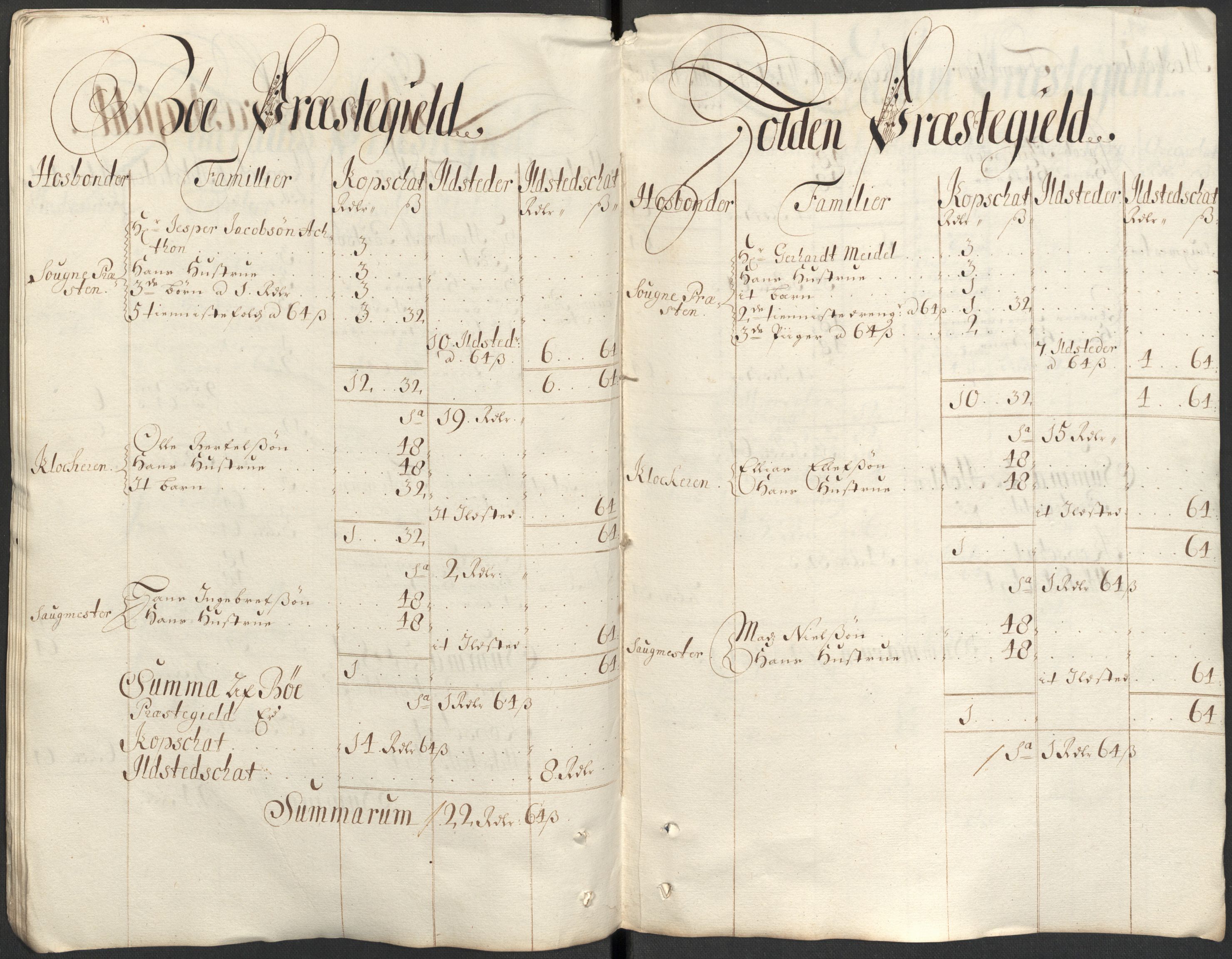 Rentekammeret inntil 1814, Reviderte regnskaper, Fogderegnskap, AV/RA-EA-4092/R35/L2088: Fogderegnskap Øvre og Nedre Telemark, 1687-1689, p. 76