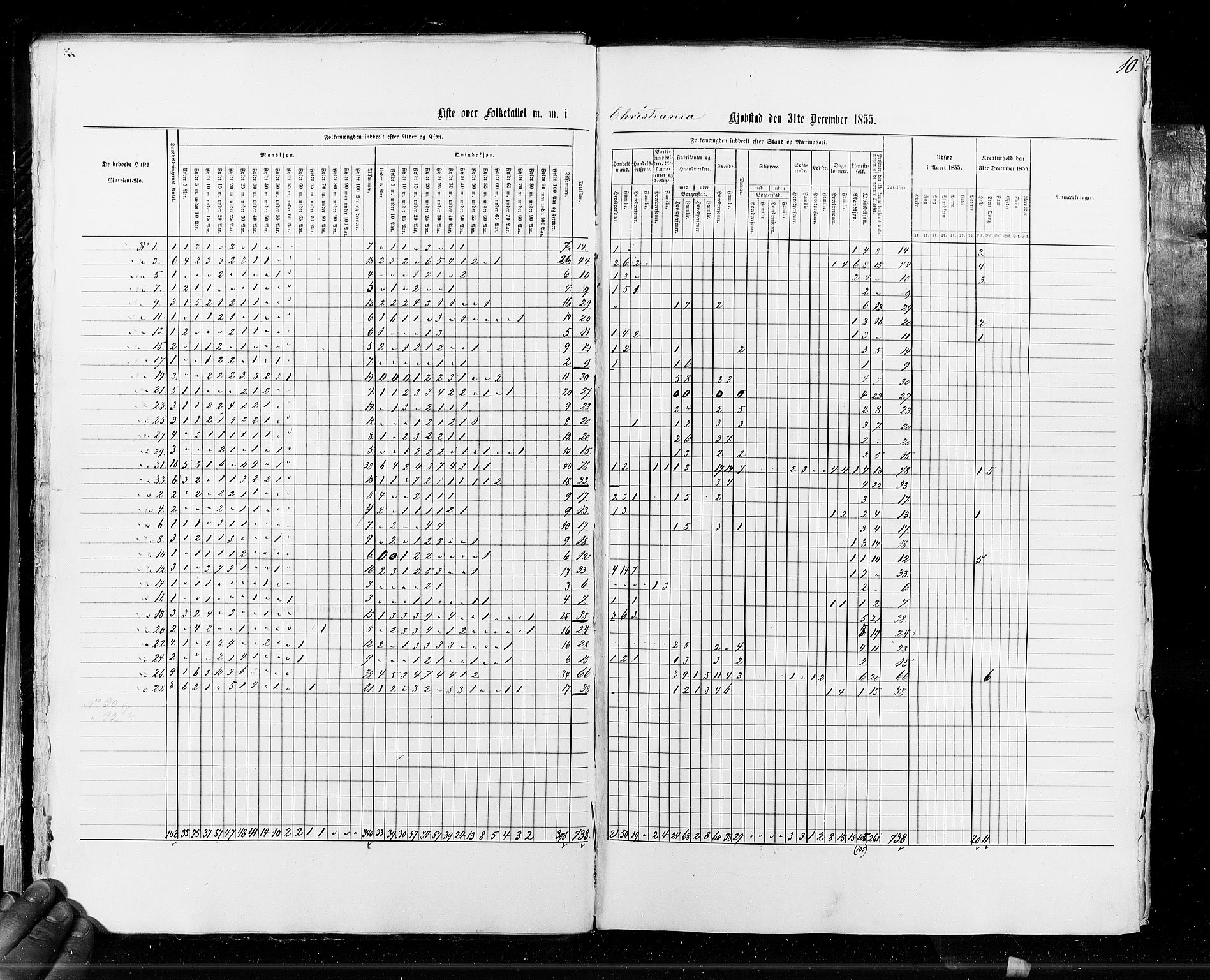 RA, Census 1855, vol. 7: Fredrikshald-Kragerø, 1855, p. 10