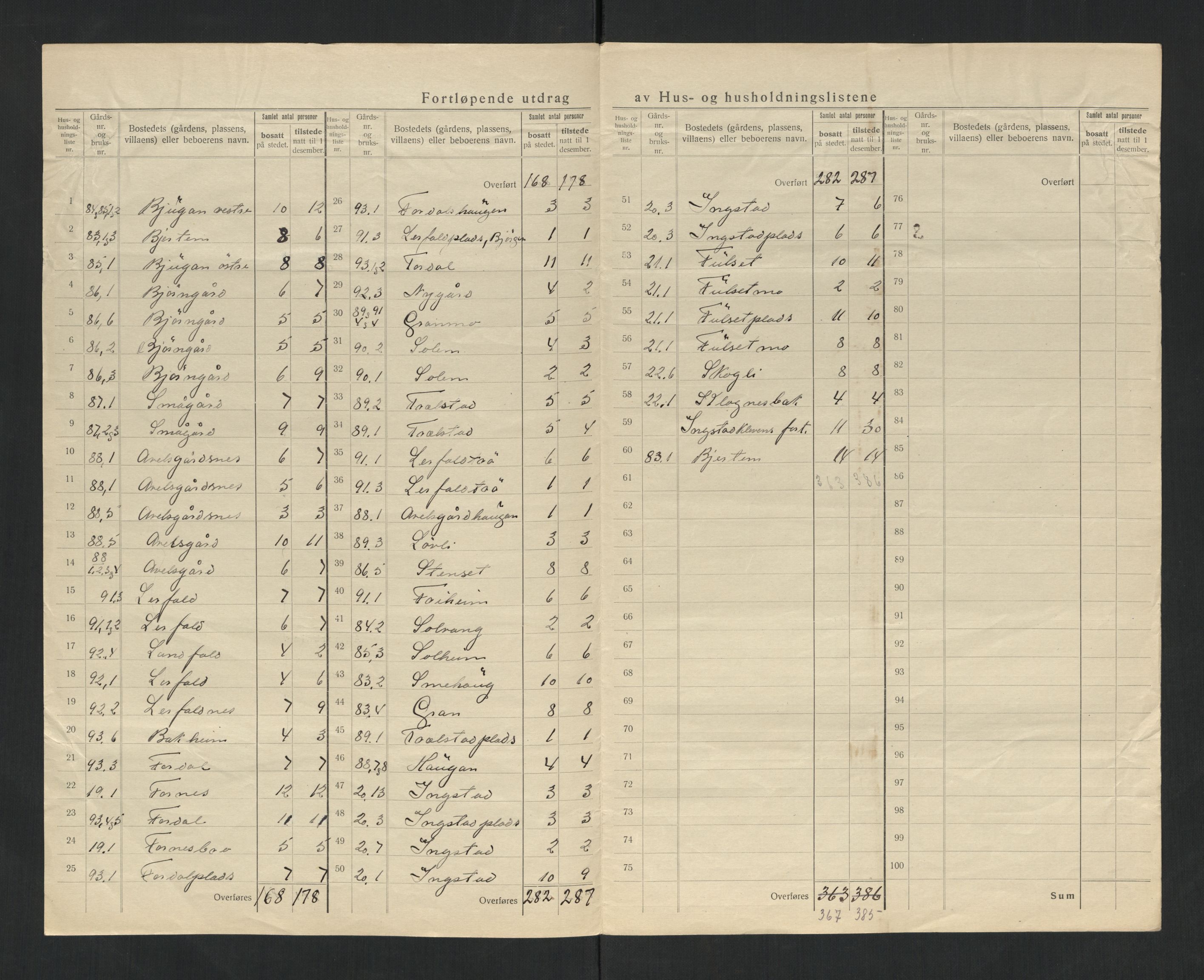 SAT, 1920 census for Hegra, 1920, p. 13