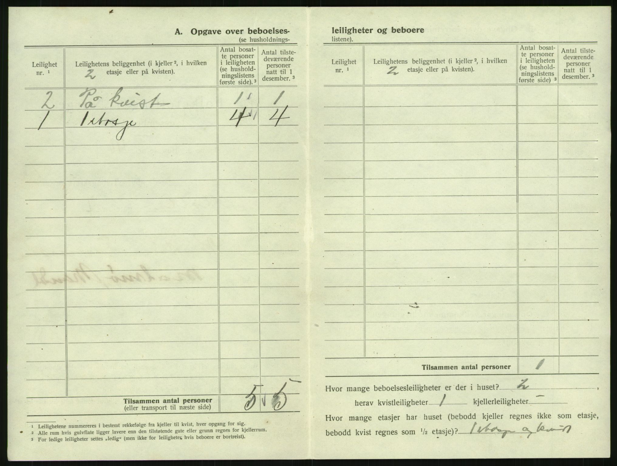 SAK, 1920 census for Mandal, 1920, p. 1406
