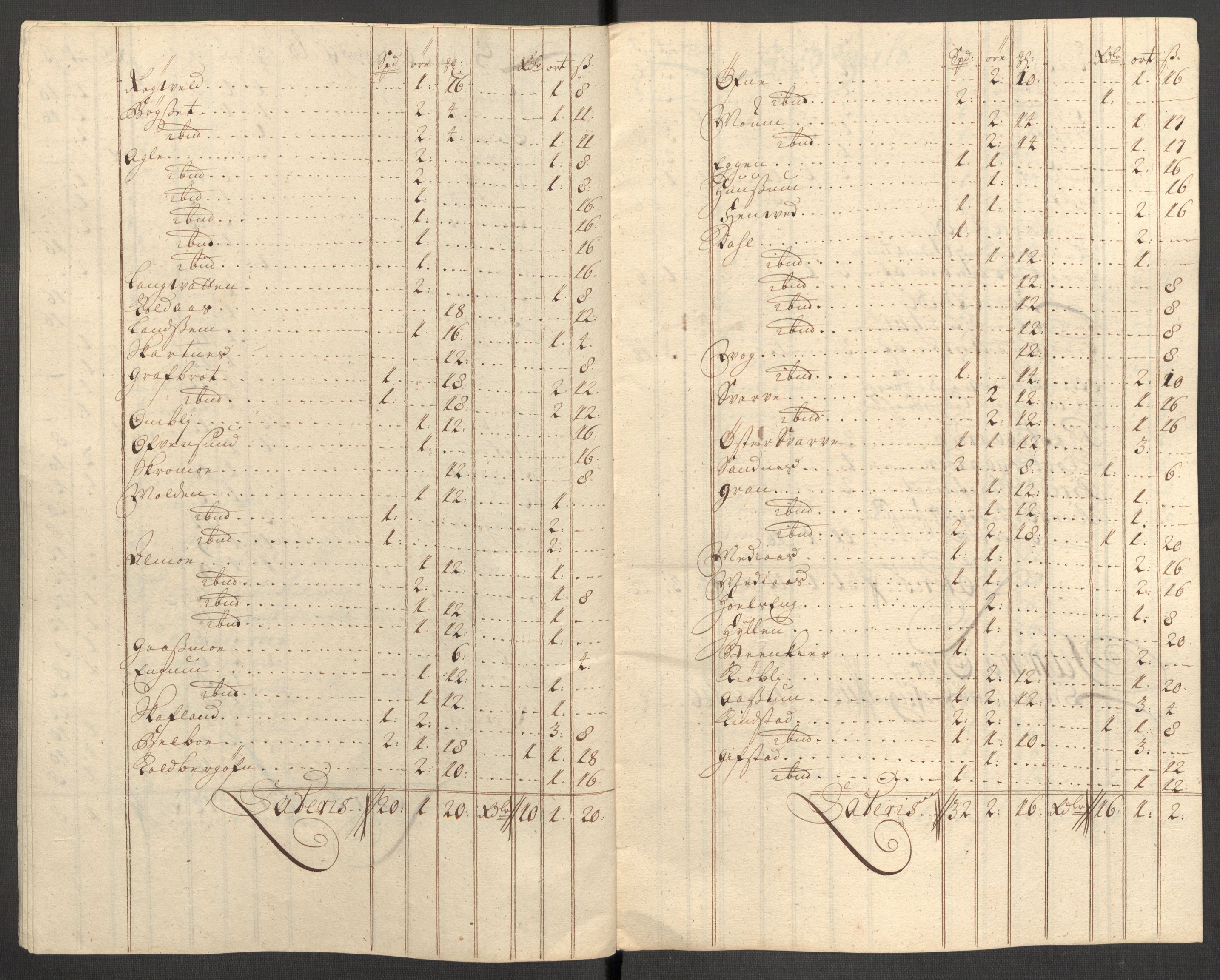 Rentekammeret inntil 1814, Reviderte regnskaper, Fogderegnskap, RA/EA-4092/R63/L4319: Fogderegnskap Inderøy, 1711, p. 337