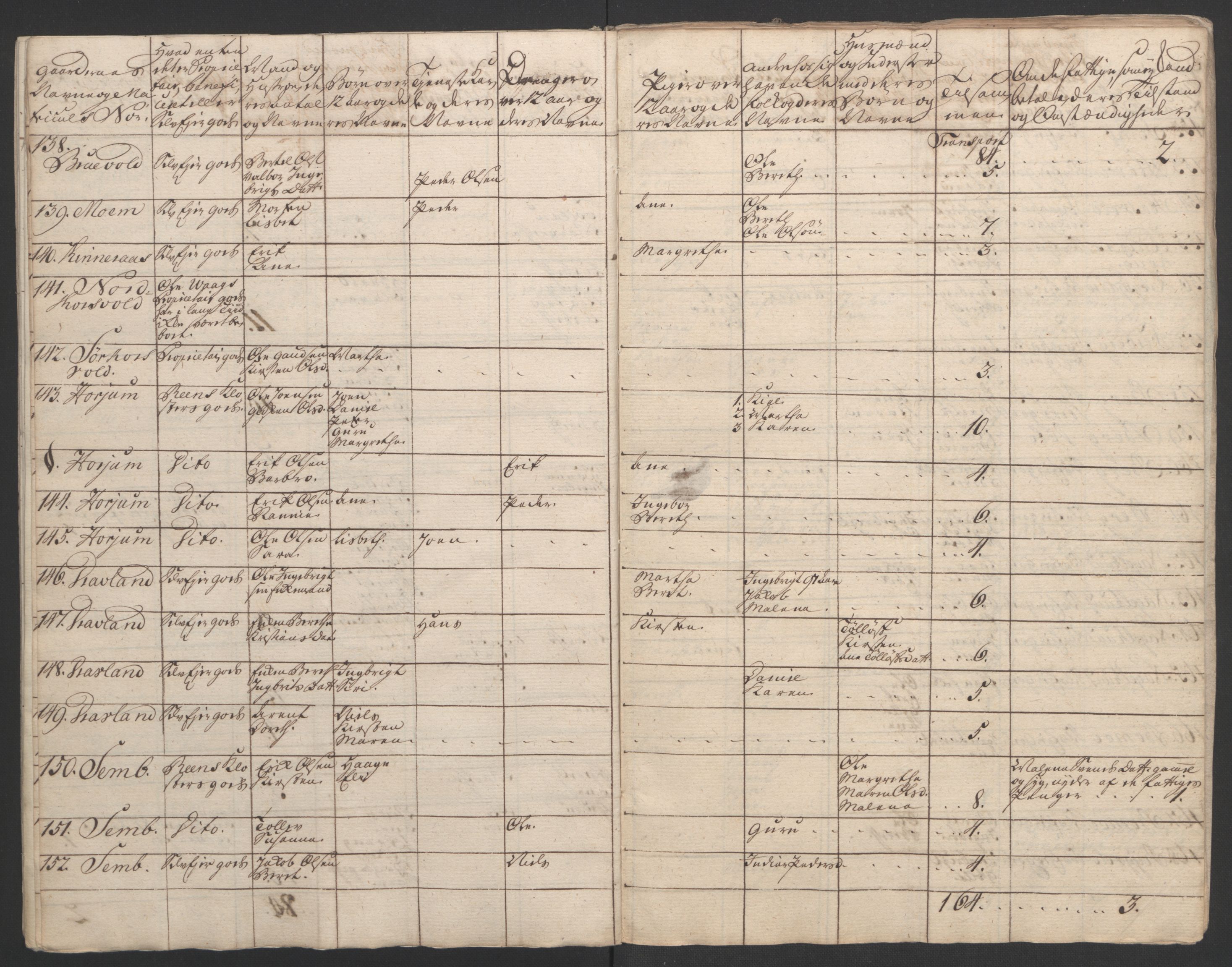 Rentekammeret inntil 1814, Realistisk ordnet avdeling, AV/RA-EA-4070/Ol/L0020/0003: [Gg 10]: Ekstraskatten, 23.09.1762. Romsdal, Strinda, Selbu, Inderøy. / Inderøy, 1762-1764, p. 90