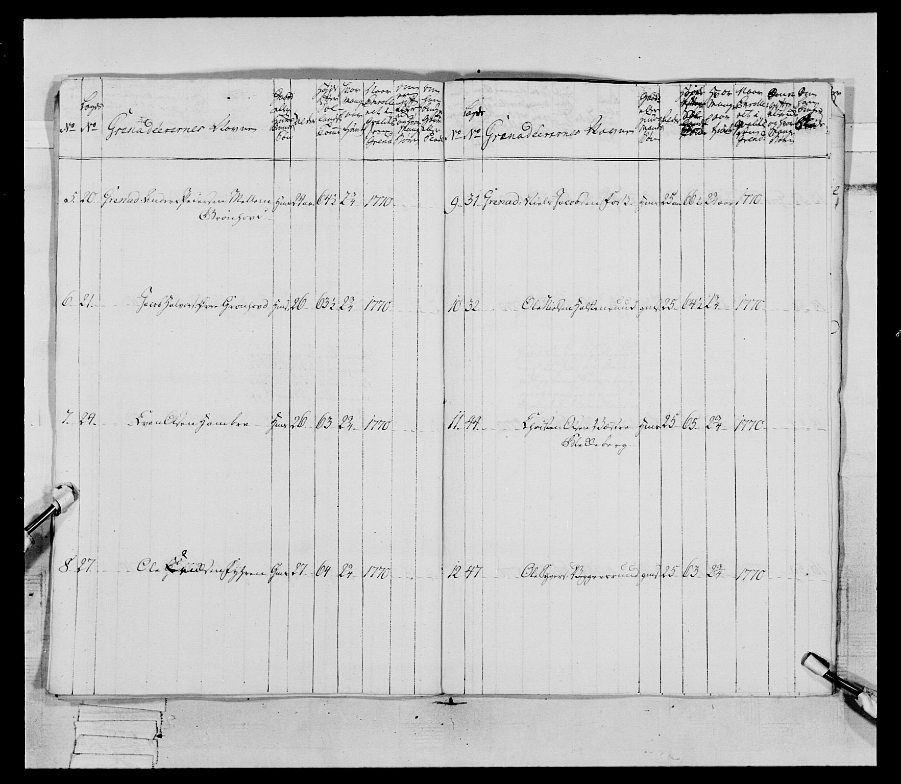 Generalitets- og kommissariatskollegiet, Det kongelige norske kommissariatskollegium, AV/RA-EA-5420/E/Eh/L0062: 2. Opplandske nasjonale infanteriregiment, 1769-1773, p. 263