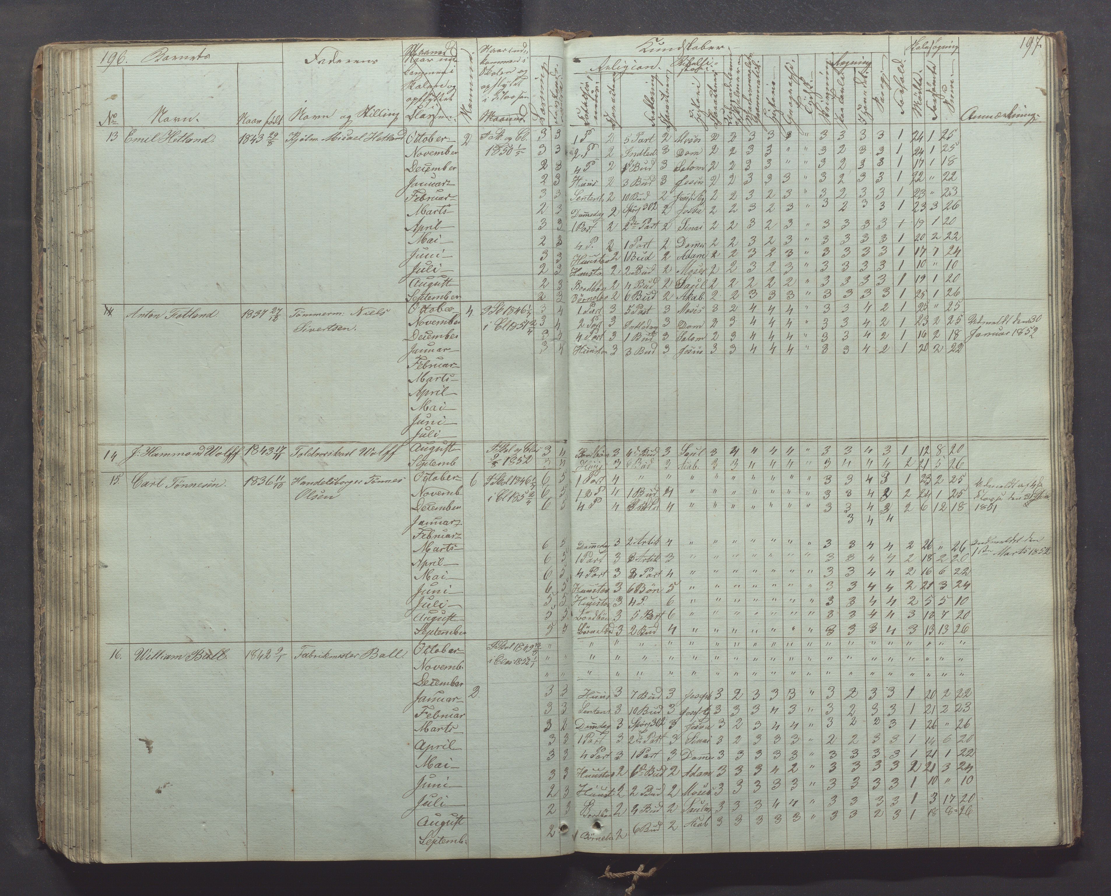 Egersund kommune (Ladested) - Egersund almueskole/folkeskole, IKAR/K-100521/H/L0003: Skoleprotokoll - Faste skole, øverste klasse, 1844-1853, p. 196-197