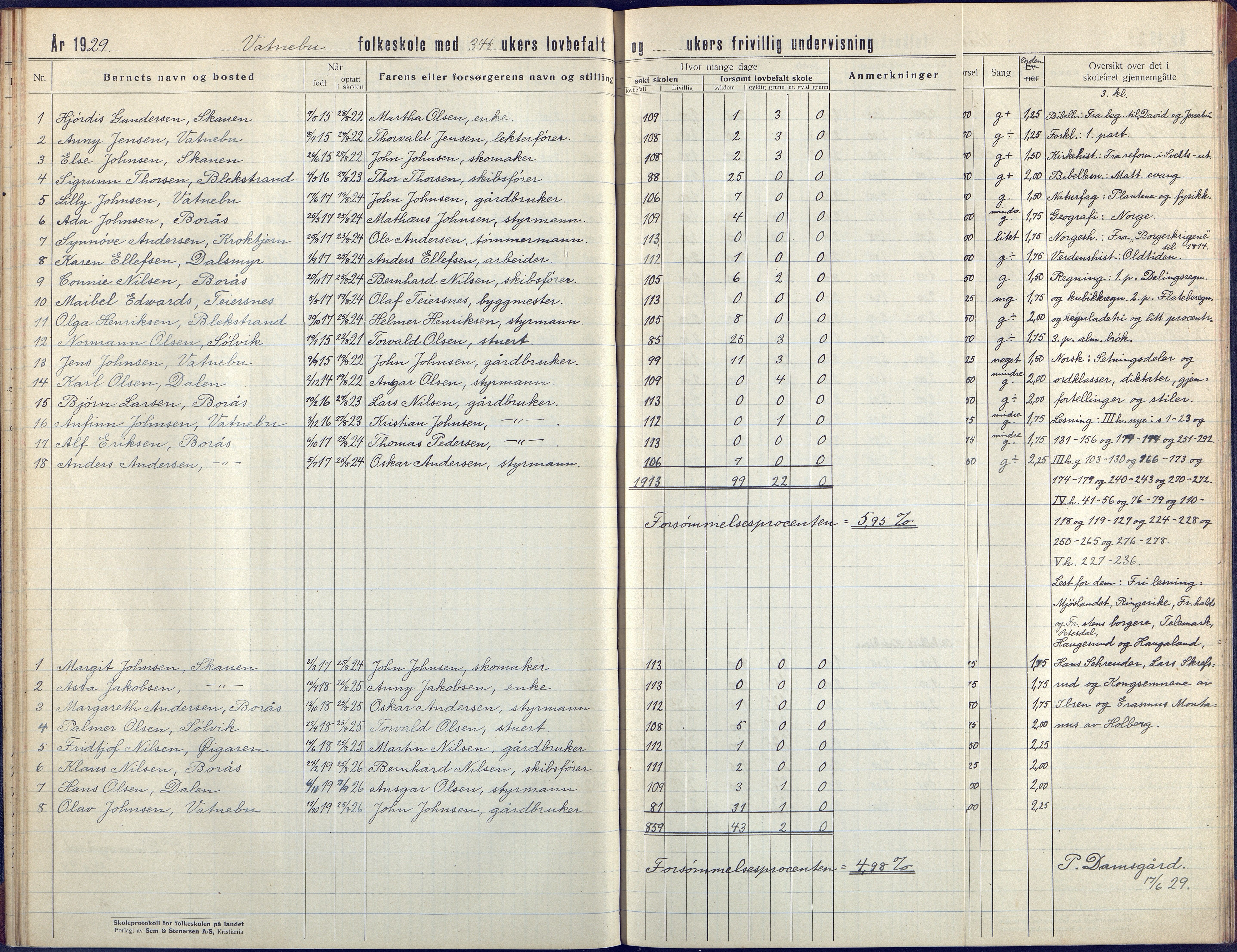 Flosta kommune, Vatnebu skole, AAKS/KA0916-550d/F3/L0004: Skoleprotokoll, 1924-1931