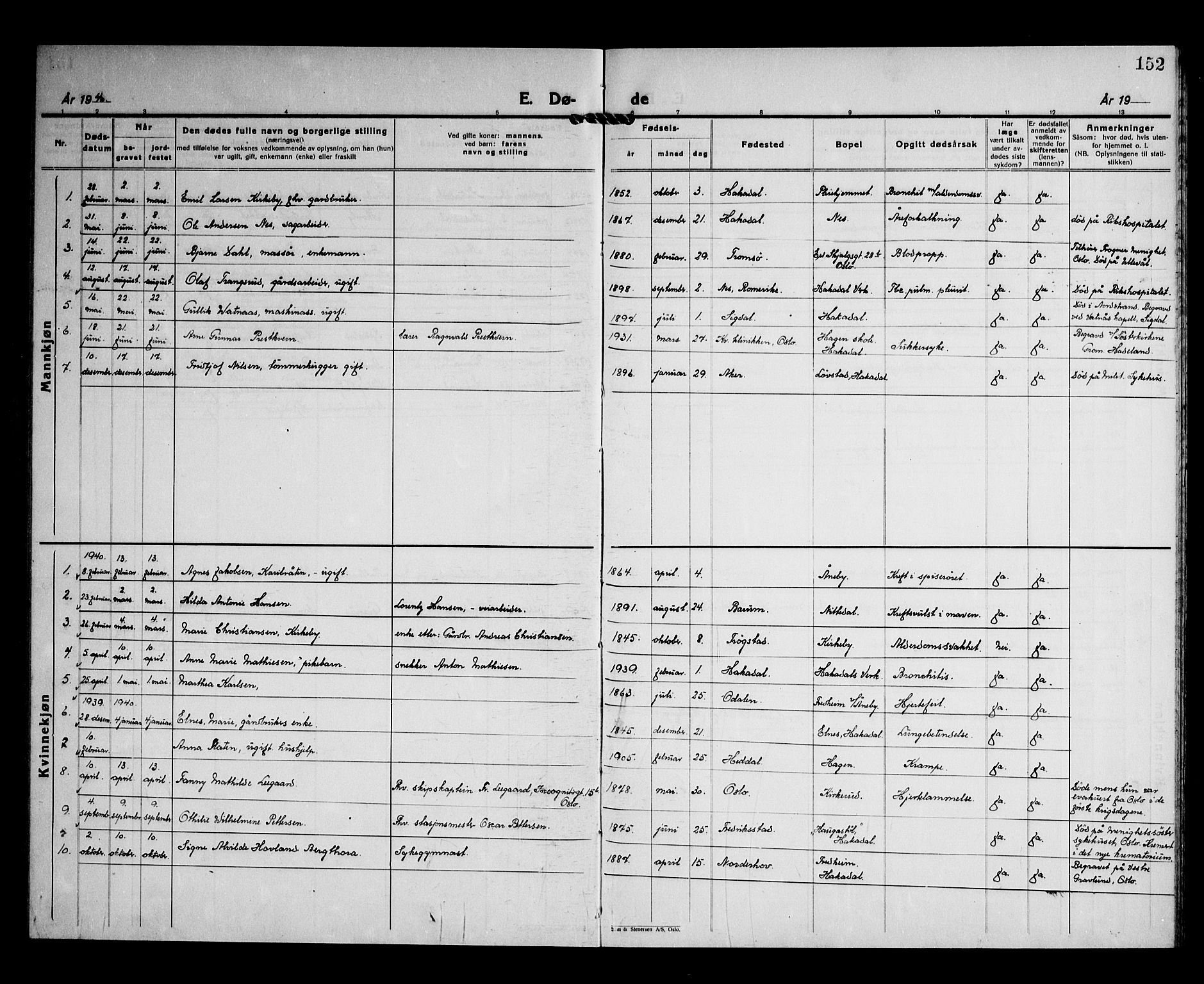 Nittedal prestekontor Kirkebøker, SAO/A-10365a/G/Gb/L0004: Parish register (copy) no. II 4, 1925-1945, p. 152