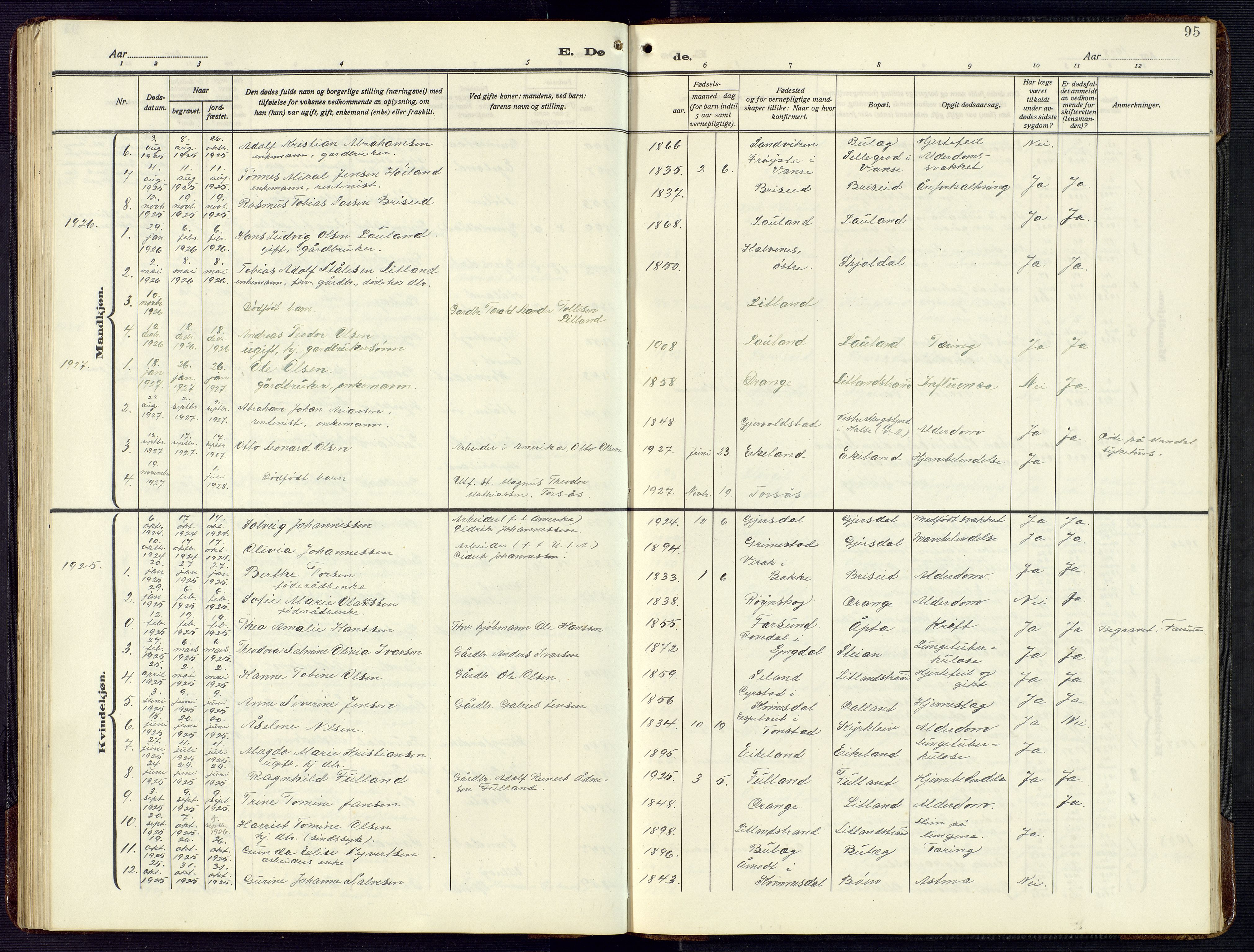 Herad sokneprestkontor, SAK/1111-0018/F/Fb/Fba/L0006: Parish register (copy) no. B 6, 1921-1959, p. 95