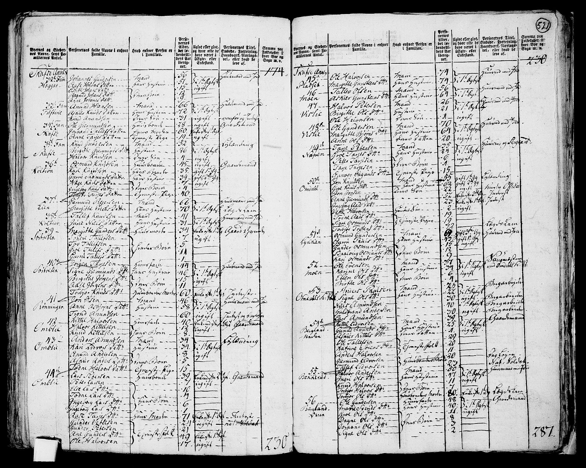 RA, 1801 census for 0832P Mo, 1801, p. 520b-521a