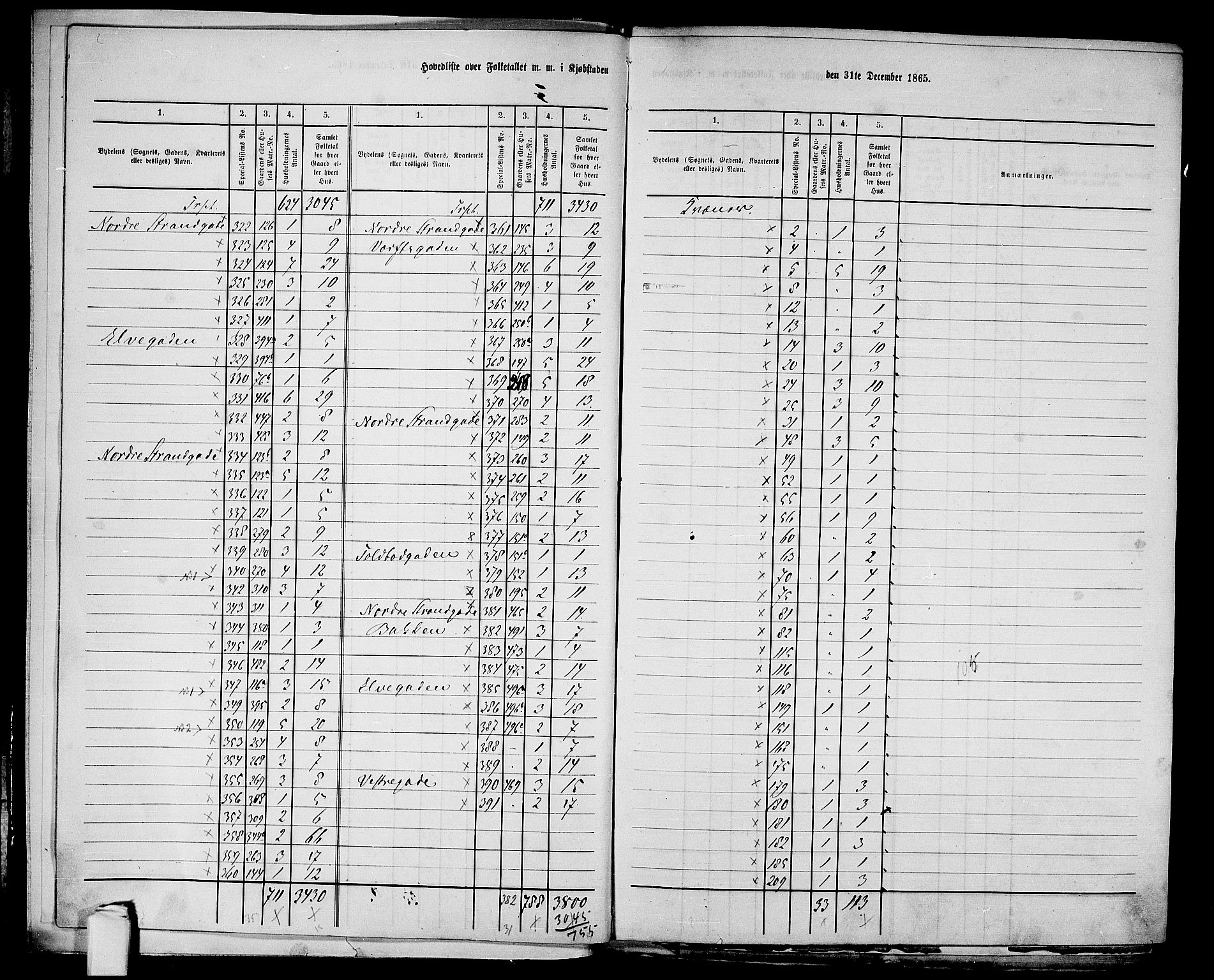 RA, 1865 census for Tromsø, 1865, p. 8