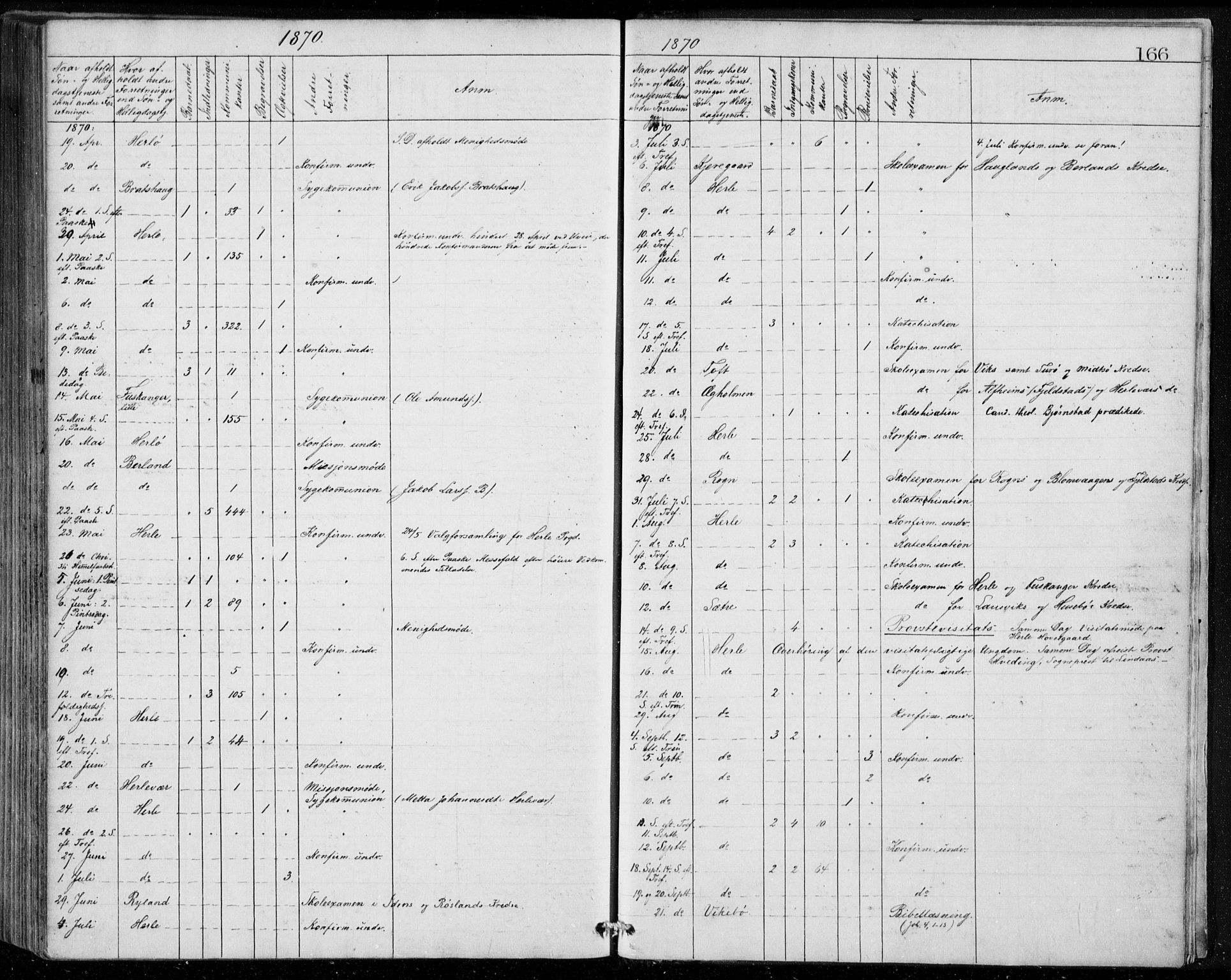 Herdla Sokneprestembete, AV/SAB-A-75701/H/Haa: Parish register (official) no. A 2, 1869-1877, p. 166
