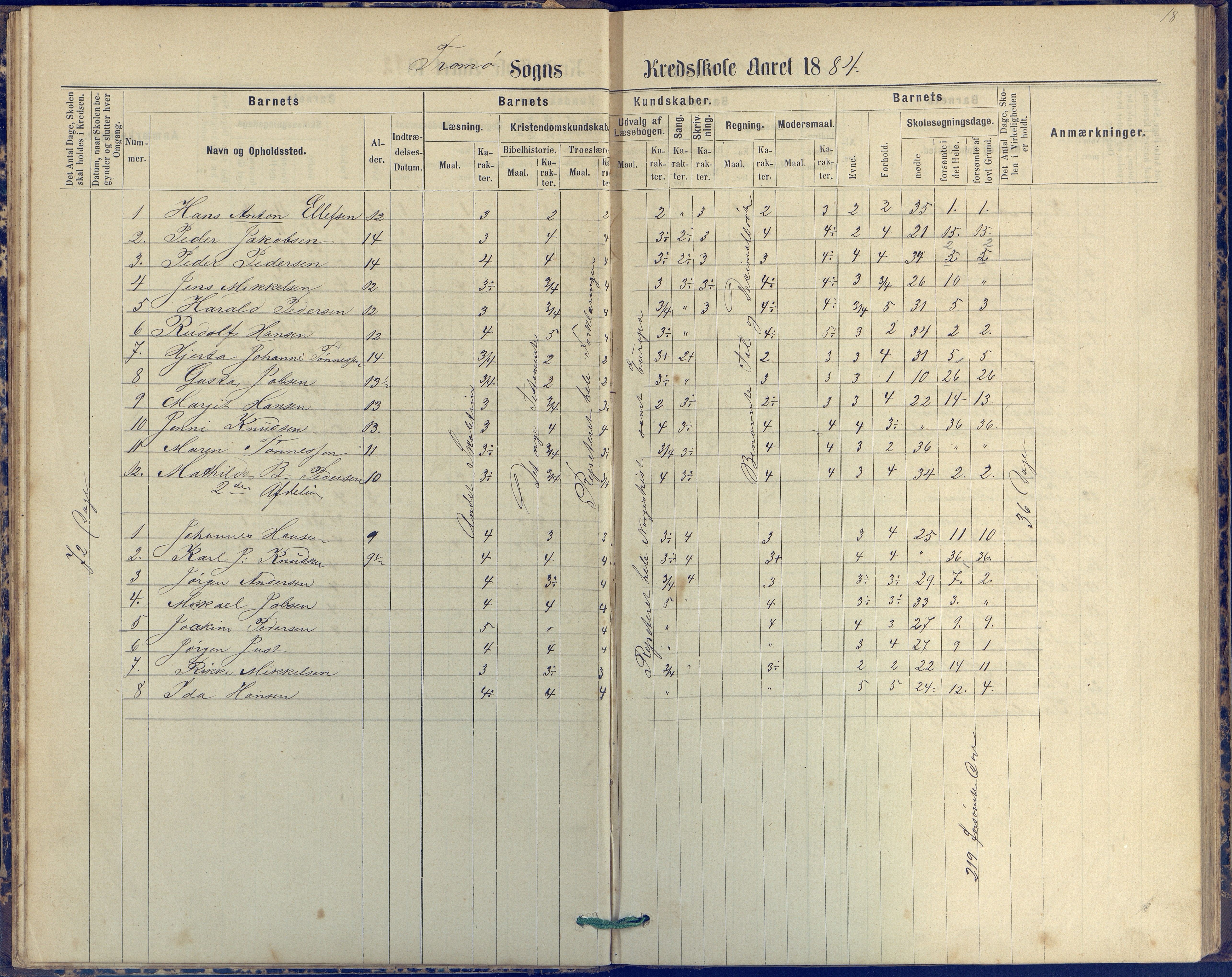 Tromøy kommune frem til 1971, AAKS/KA0921-PK/04/L0042: Merdø - Karakterprotokoll (også Nes skole, Stokken, til 1891), 1875-1910, p. 18