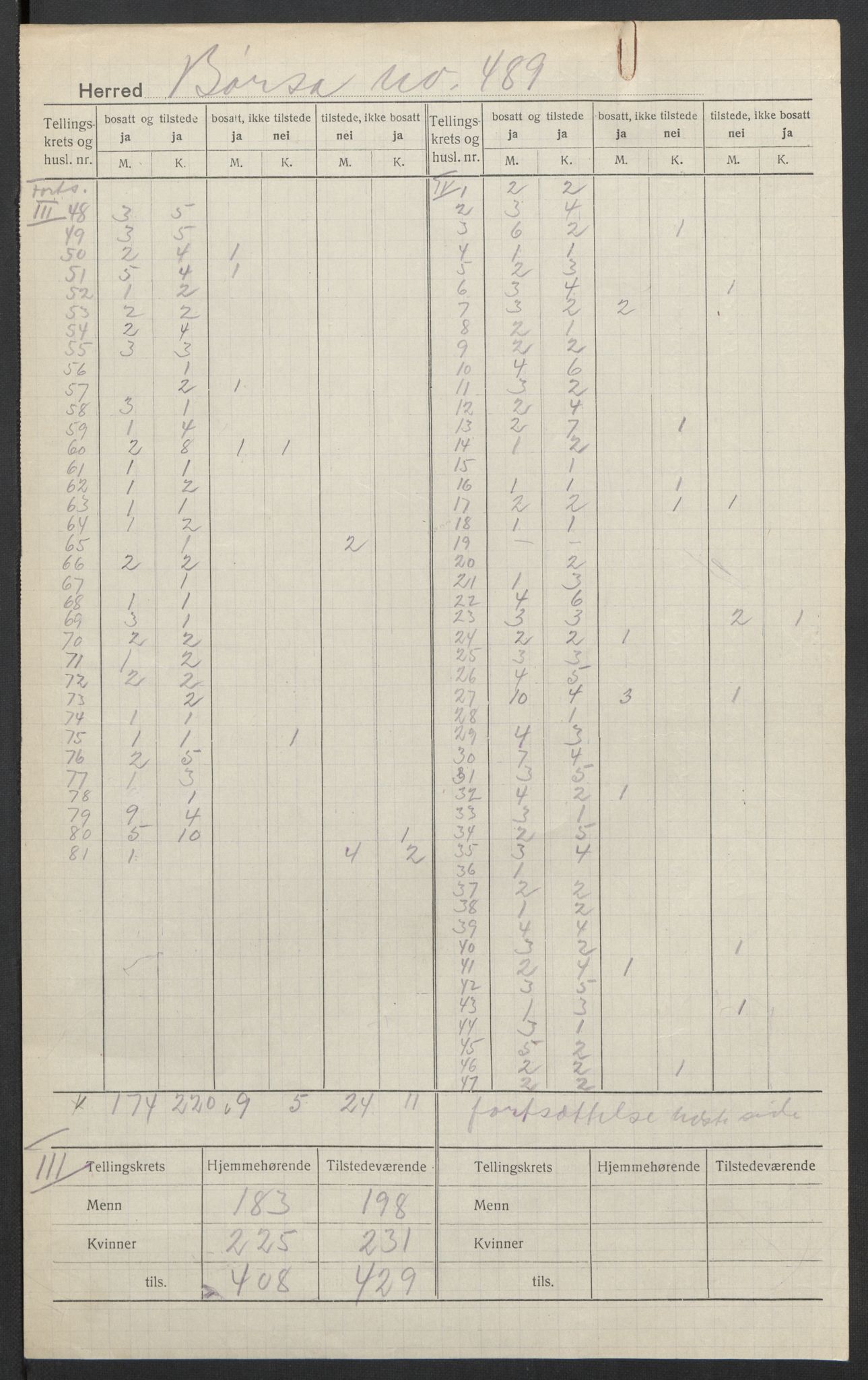 SAT, 1920 census for Børsa, 1920, p. 5