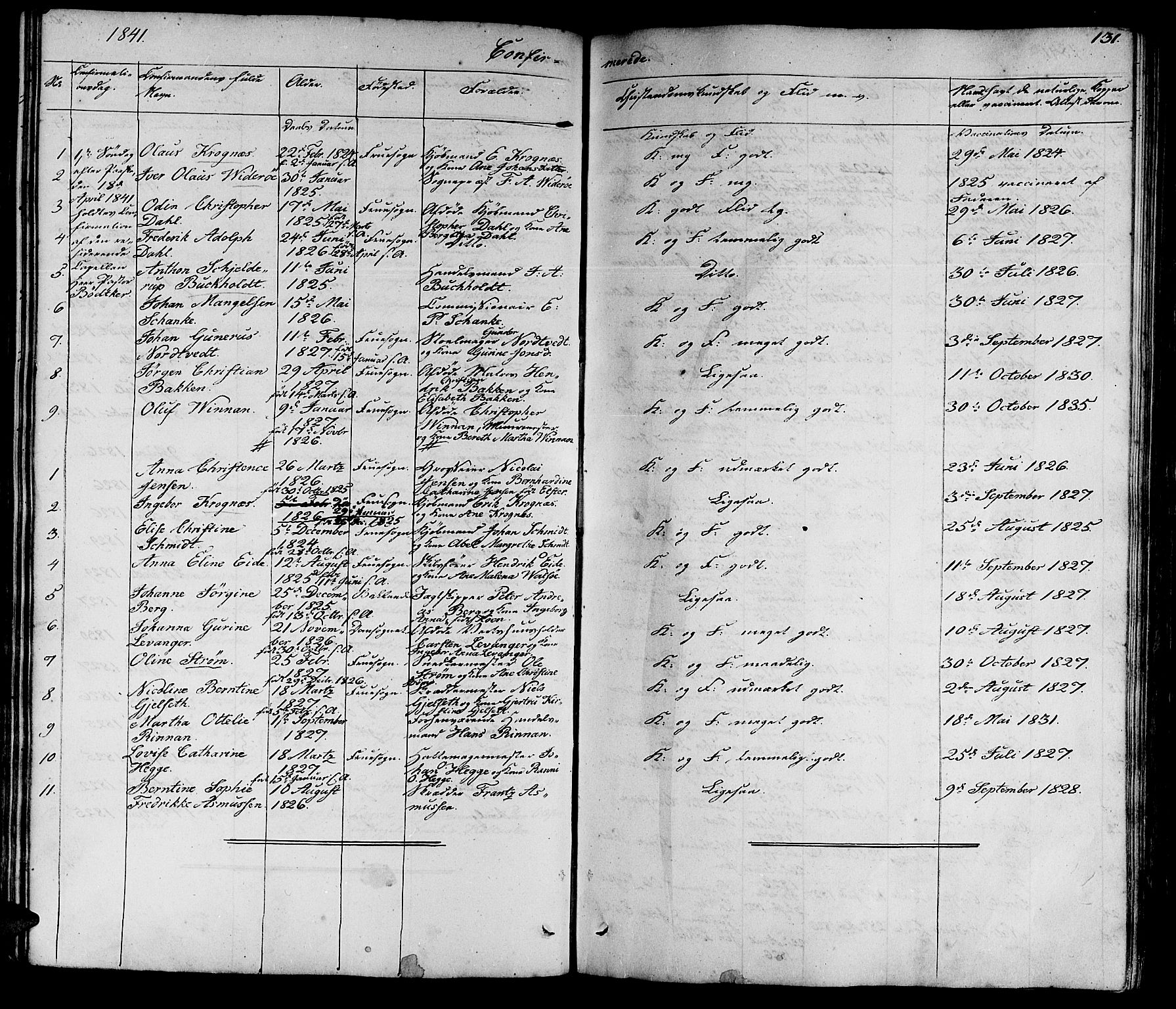 Ministerialprotokoller, klokkerbøker og fødselsregistre - Sør-Trøndelag, SAT/A-1456/602/L0136: Parish register (copy) no. 602C04, 1833-1845, p. 131