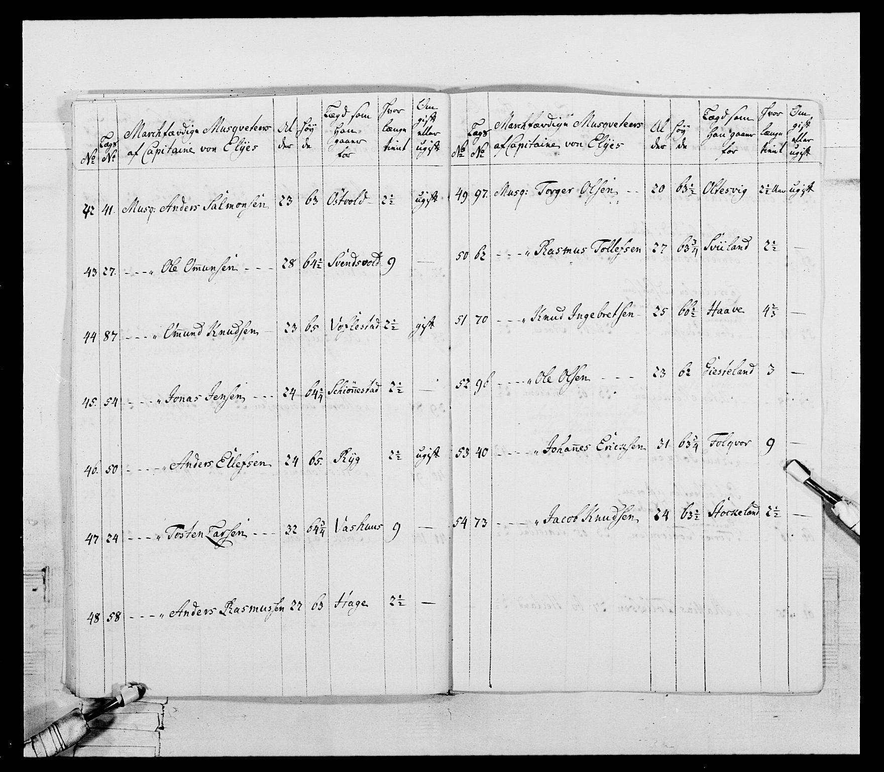 Generalitets- og kommissariatskollegiet, Det kongelige norske kommissariatskollegium, AV/RA-EA-5420/E/Eh/L0107: 2. Vesterlenske nasjonale infanteriregiment, 1782-1789, p. 36