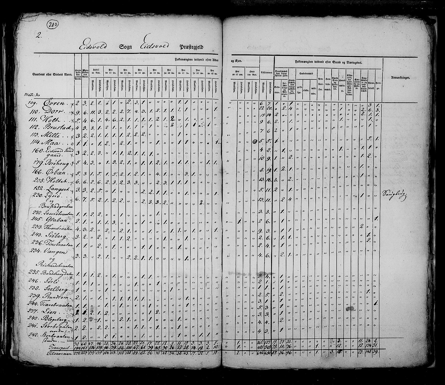 RA, Census 1825, vol. 4: Akershus amt, 1825, p. 210