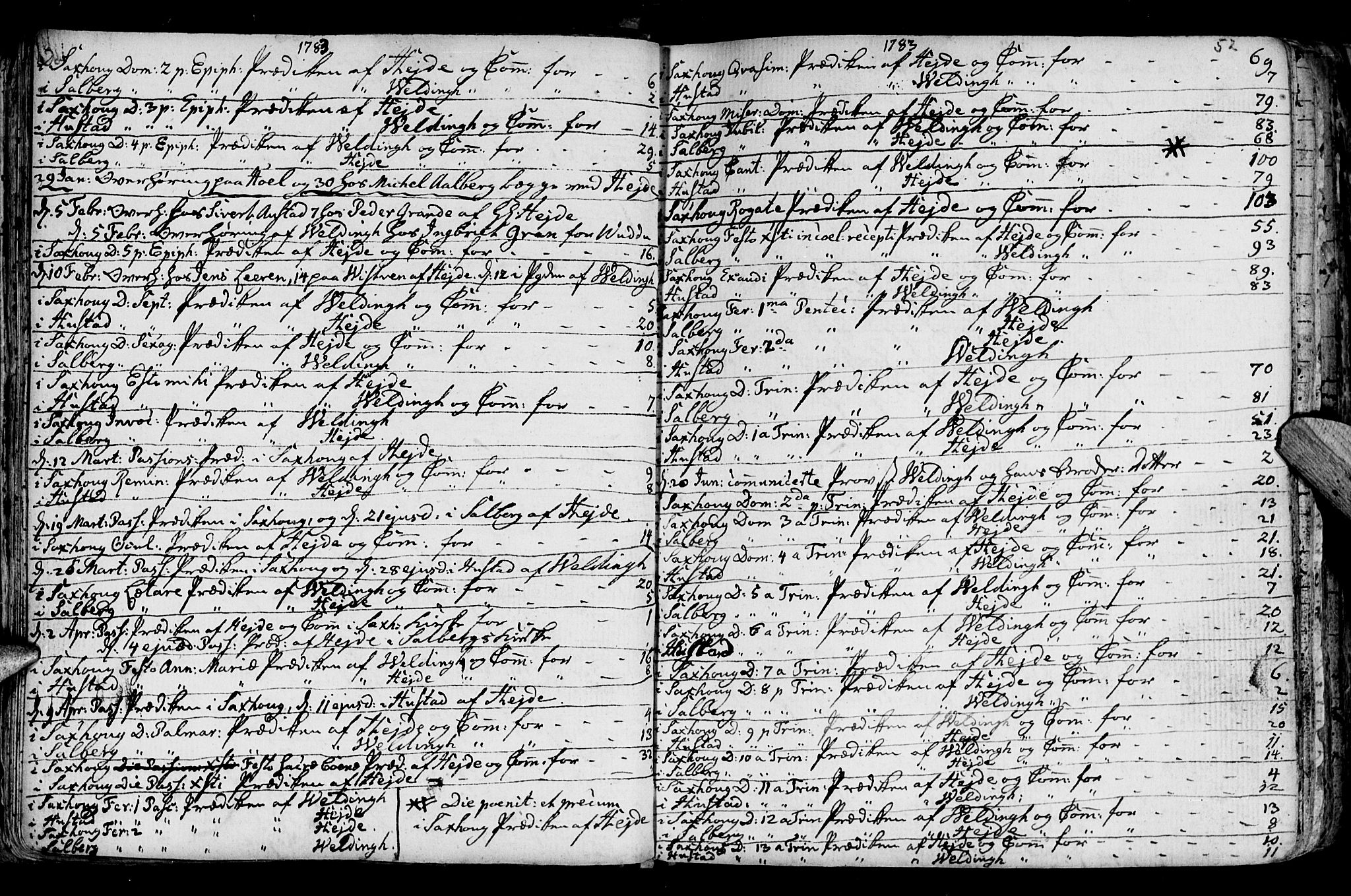 Ministerialprotokoller, klokkerbøker og fødselsregistre - Nord-Trøndelag, SAT/A-1458/730/L0273: Parish register (official) no. 730A02, 1762-1802, p. 52