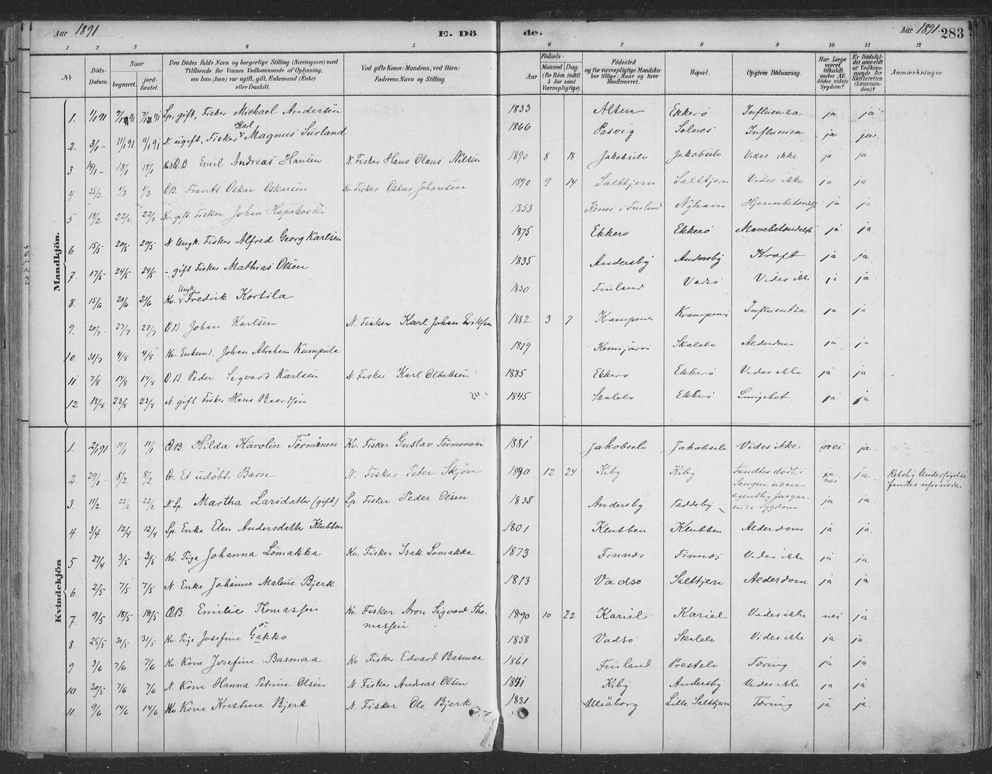 Vadsø sokneprestkontor, SATØ/S-1325/H/Ha/L0009kirke: Parish register (official) no. 9, 1881-1917, p. 283