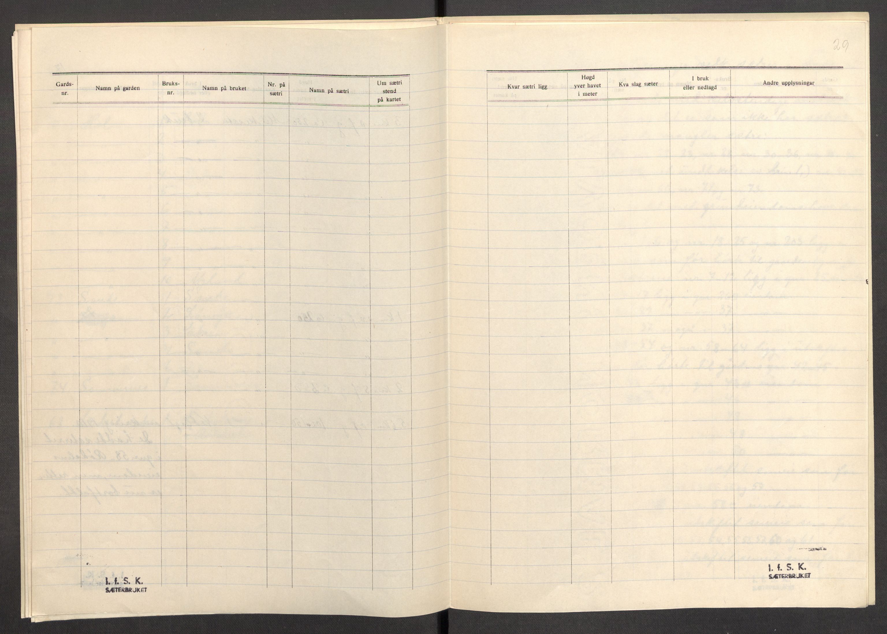 Instituttet for sammenlignende kulturforskning, AV/RA-PA-0424/F/Fc/L0013/0001: Eske B13: / Møre og Romsdal (perm XXXV), 1933-1938, p. 29