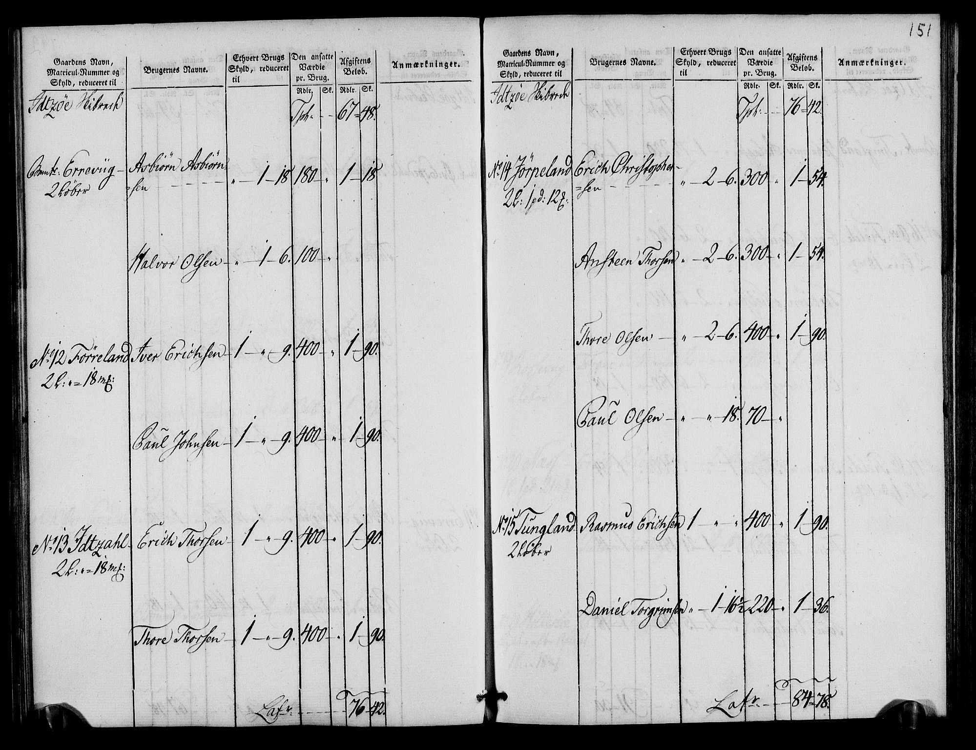 Rentekammeret inntil 1814, Realistisk ordnet avdeling, AV/RA-EA-4070/N/Ne/Nea/L0105: Ryfylke fogderi. Oppebørselsregister, 1803-1804, p. 79