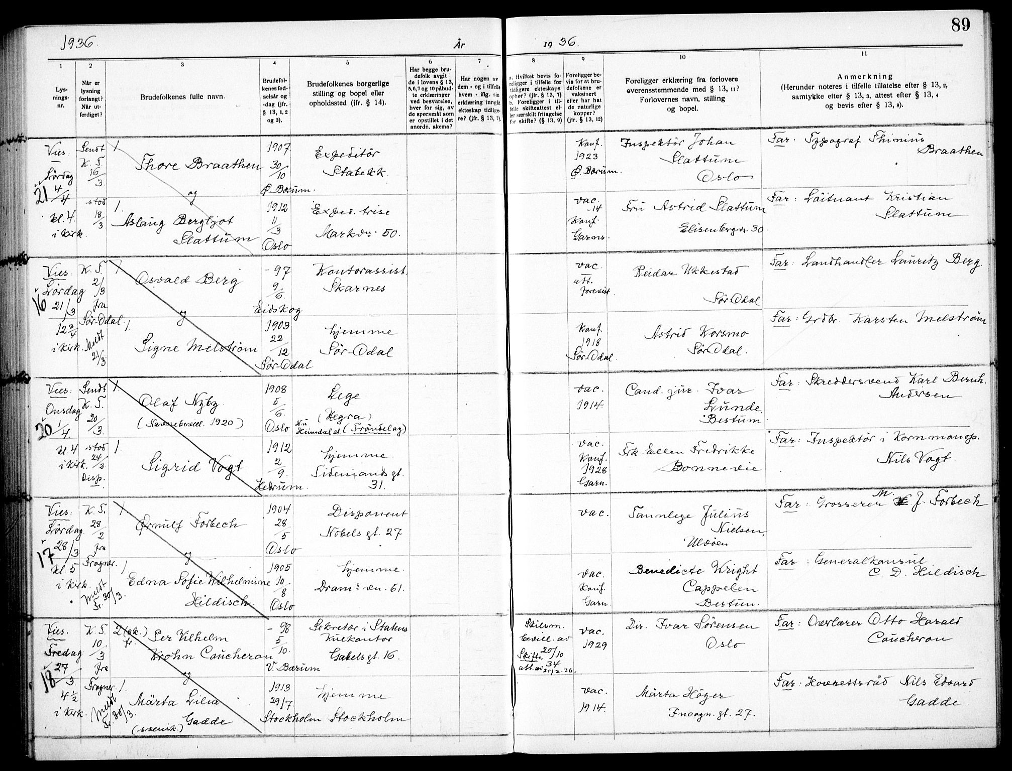 Garnisonsmenigheten Kirkebøker, AV/SAO-A-10846/H/Ha/L0011: Banns register no. I 11, 1932-1936, p. 89