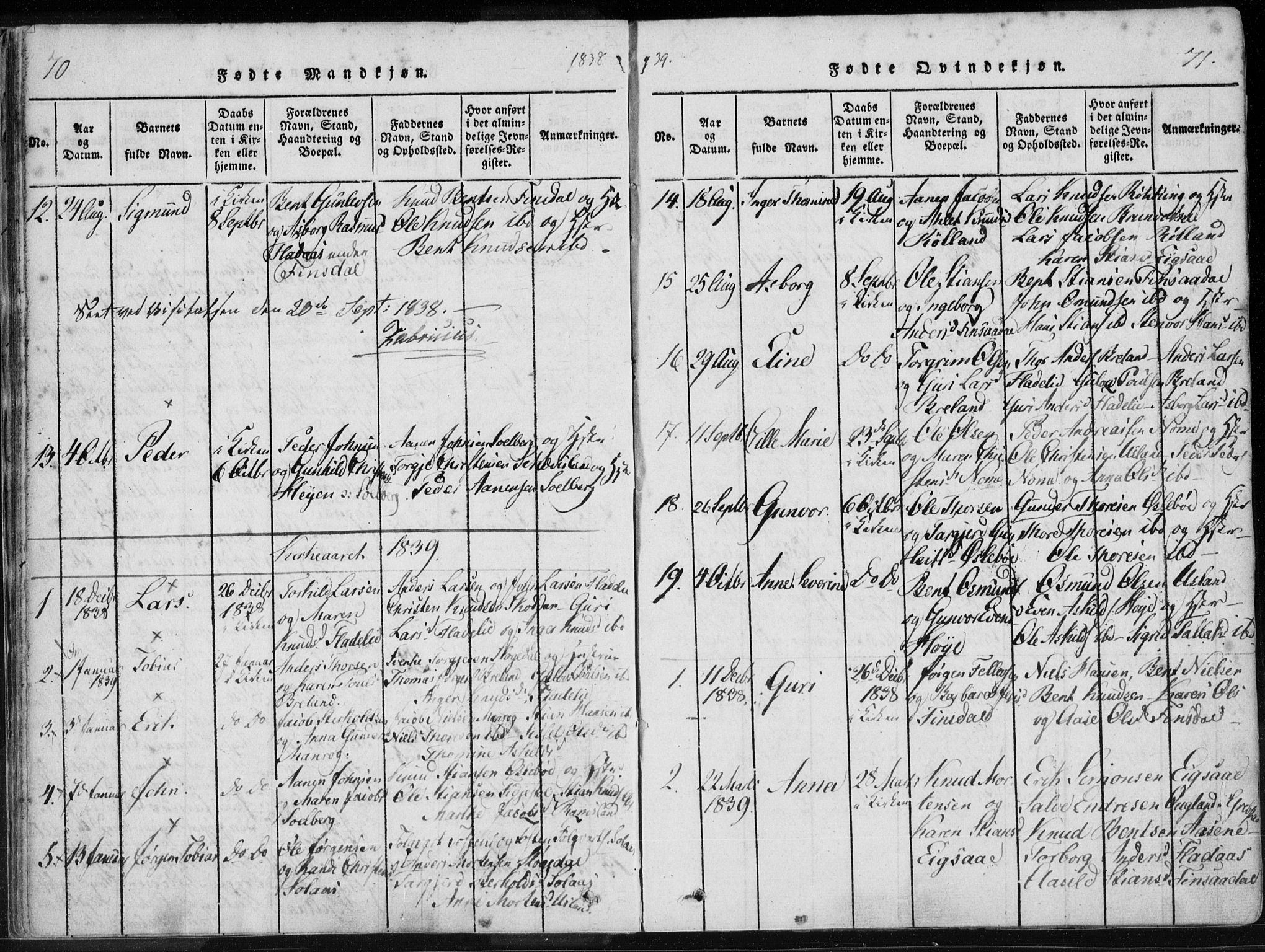 Holum sokneprestkontor, AV/SAK-1111-0022/F/Fa/Fac/L0002: Parish register (official) no. A 2, 1821-1859, p. 70-71