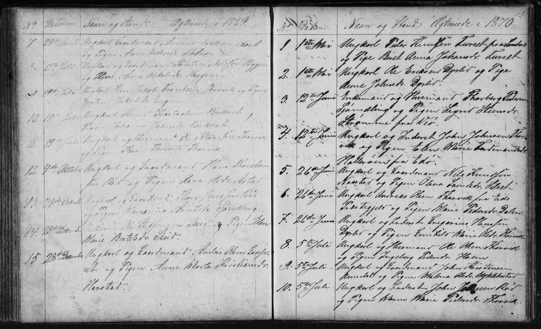 Ministerialprotokoller, klokkerbøker og fødselsregistre - Møre og Romsdal, AV/SAT-A-1454/584/L0968: Parish register (copy) no. 584C01, 1862-1877, p. 63