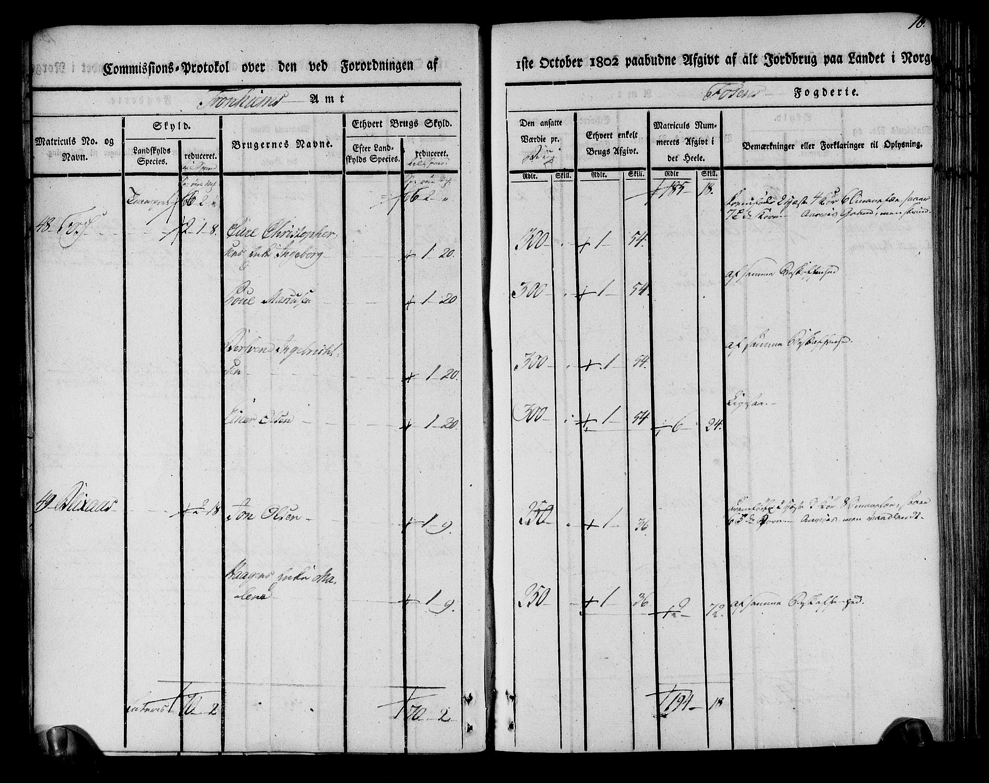 Rentekammeret inntil 1814, Realistisk ordnet avdeling, AV/RA-EA-4070/N/Ne/Nea/L0144: Fosen fogderi. Kommisjonsprotokoll, 1803, p. 16