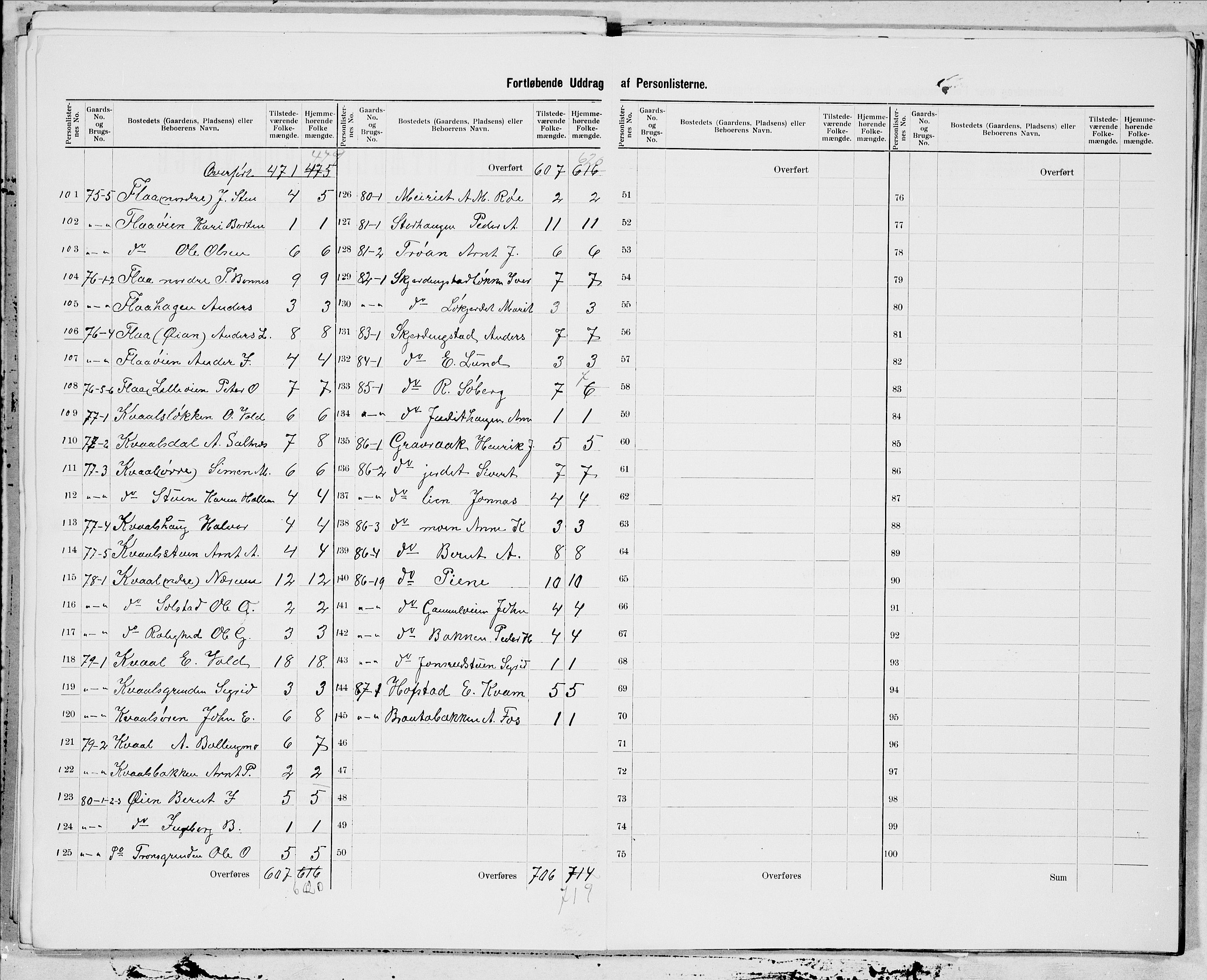 SAT, 1900 census for Melhus, 1900, p. 11