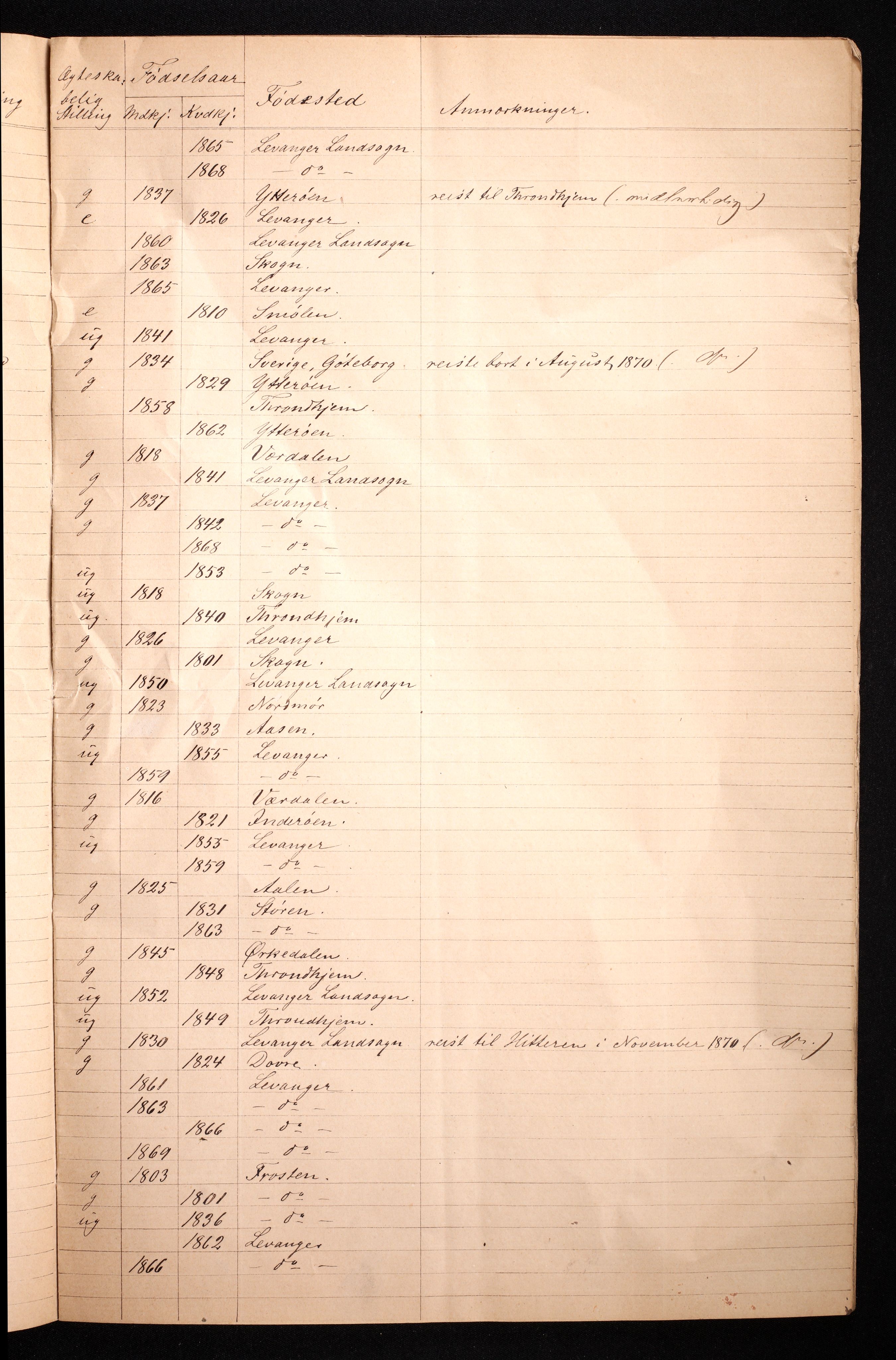 RA, 1870 census for 1701 Levanger, 1870, p. 13