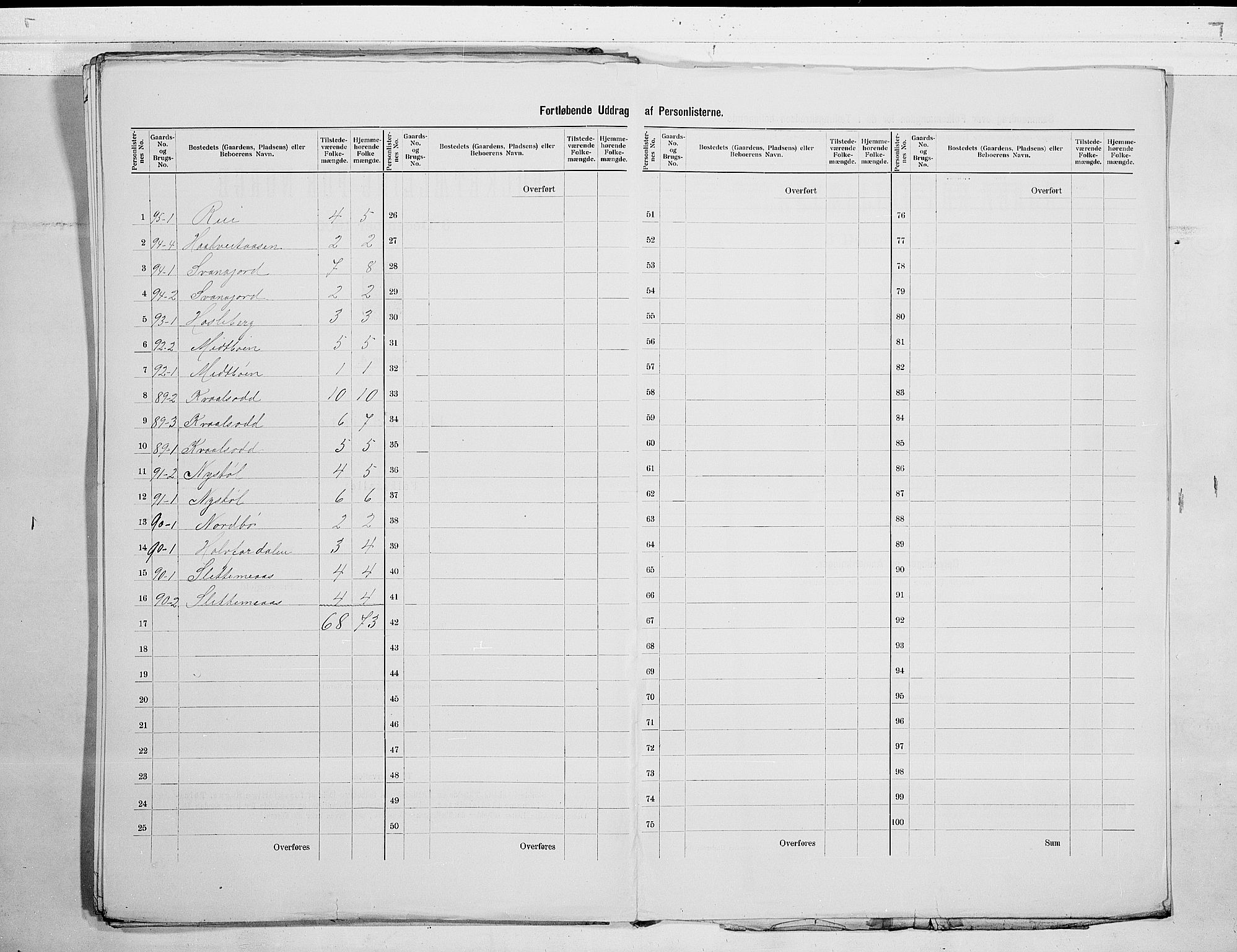 SAKO, 1900 census for Kviteseid, 1900, p. 37