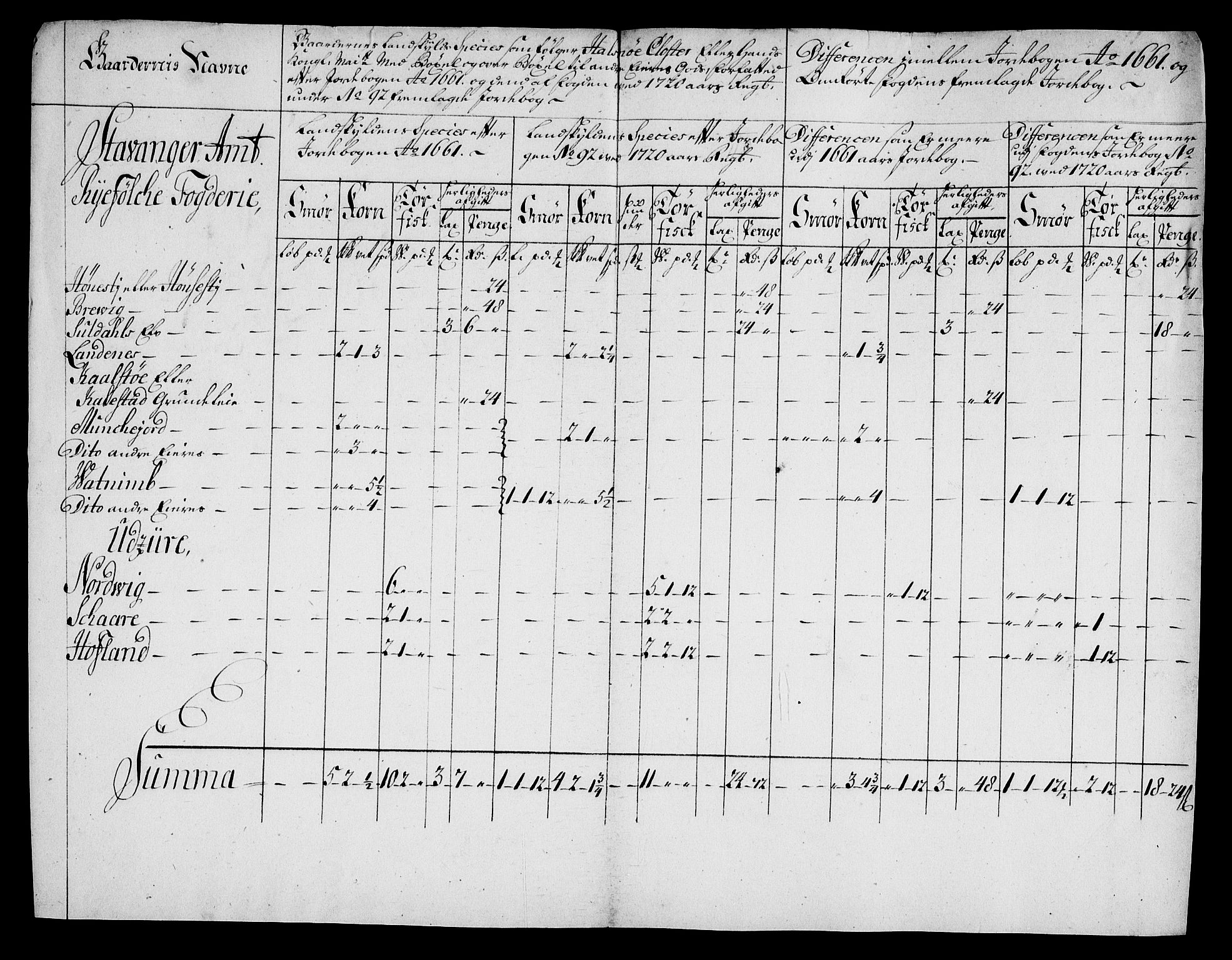 Rentekammeret inntil 1814, Realistisk ordnet avdeling, AV/RA-EA-4070/On/L0005: [Jj 6]: Forskjellige dokumenter om Halsnøy klosters gods, 1697-1770, p. 410