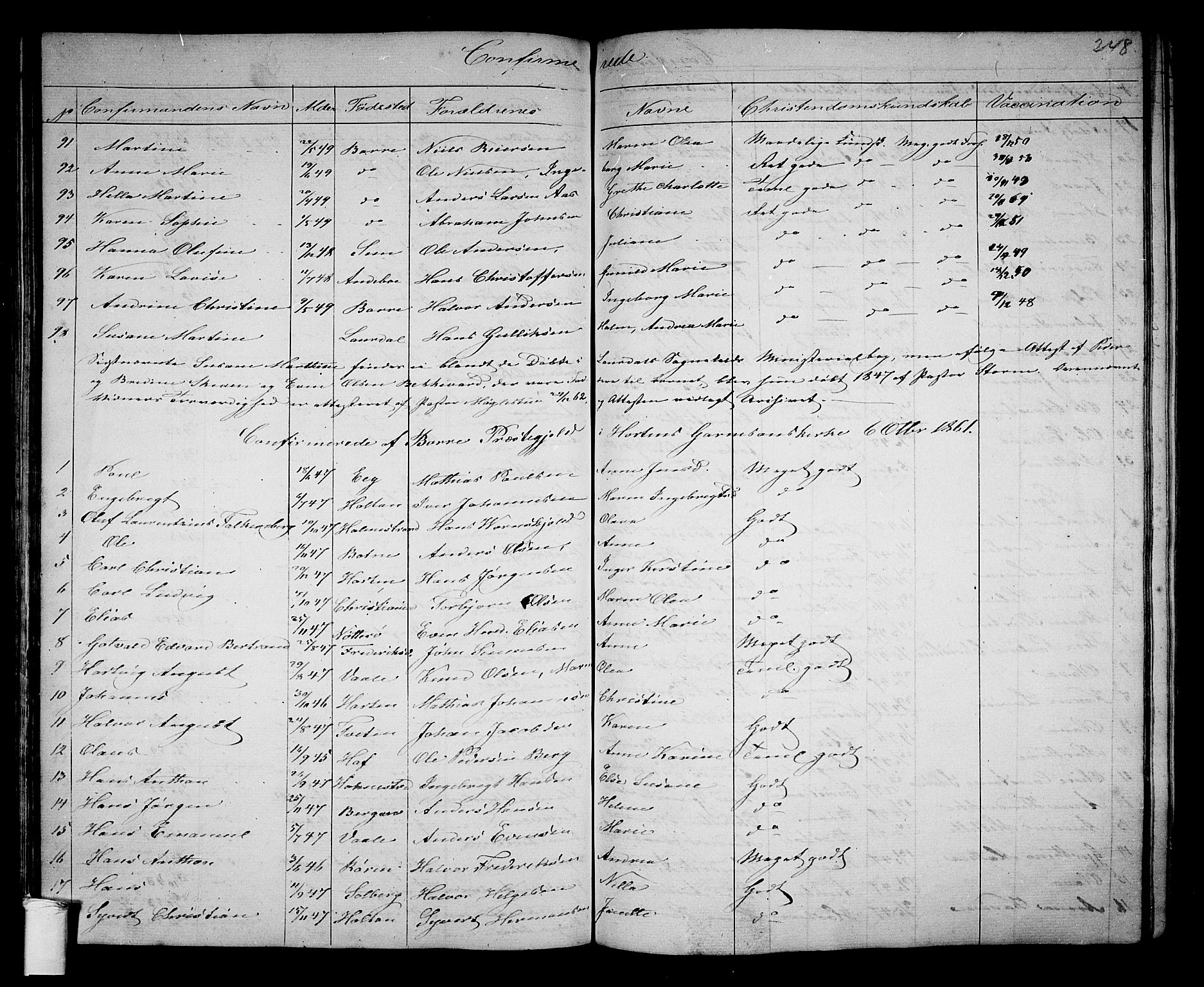 Borre kirkebøker, SAKO/A-338/G/Ga/L0002: Parish register (copy) no. I 2, 1852-1871, p. 248