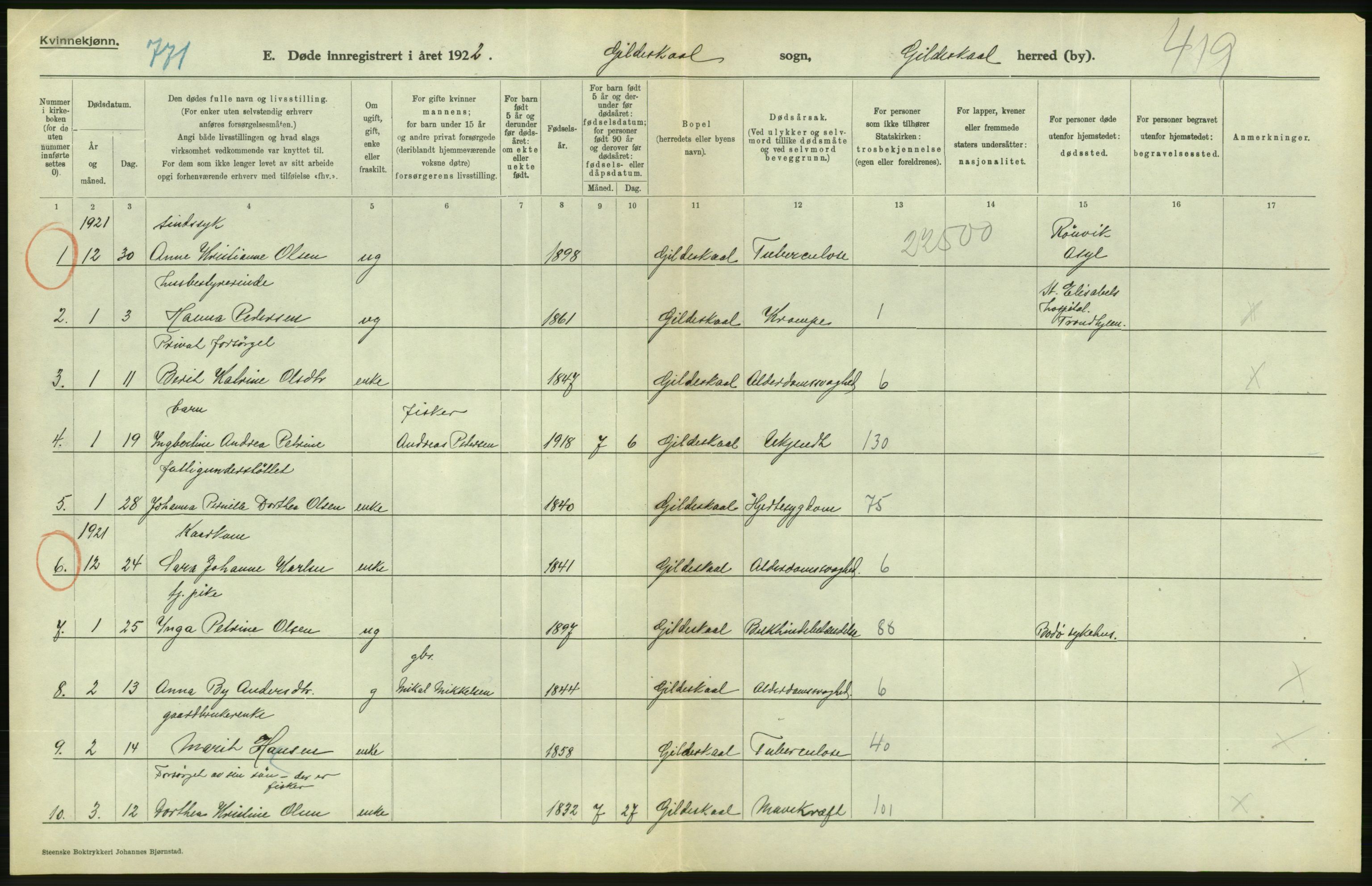 Statistisk sentralbyrå, Sosiodemografiske emner, Befolkning, RA/S-2228/D/Df/Dfc/Dfcb/L0046: Nordland fylke: Døde. Bygder og byer., 1922, p. 414