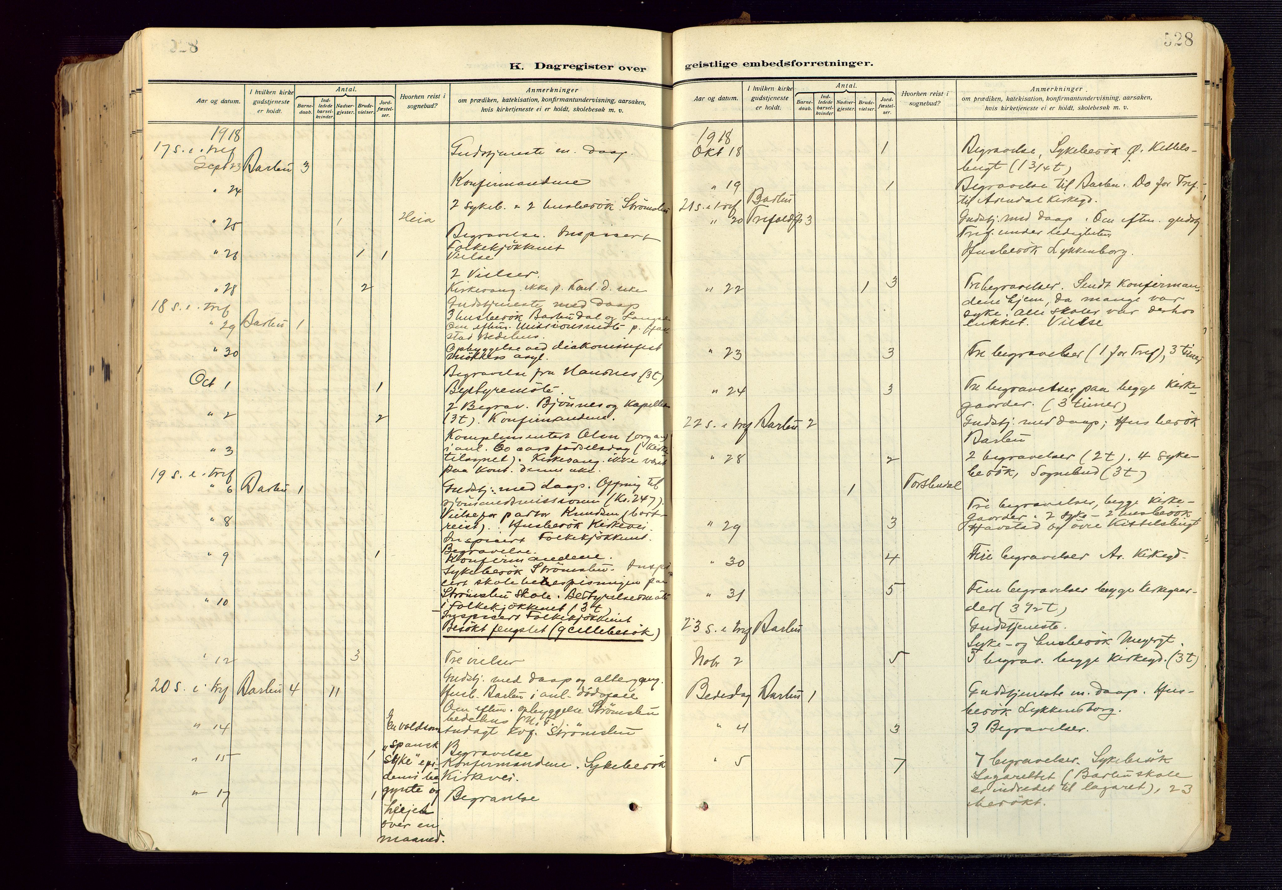 Barbu sokneprestkontor, AV/SAK-1111-0003/F/Fa/L0006: Parish register (official) no. A 6, 1910-1929, p. 528