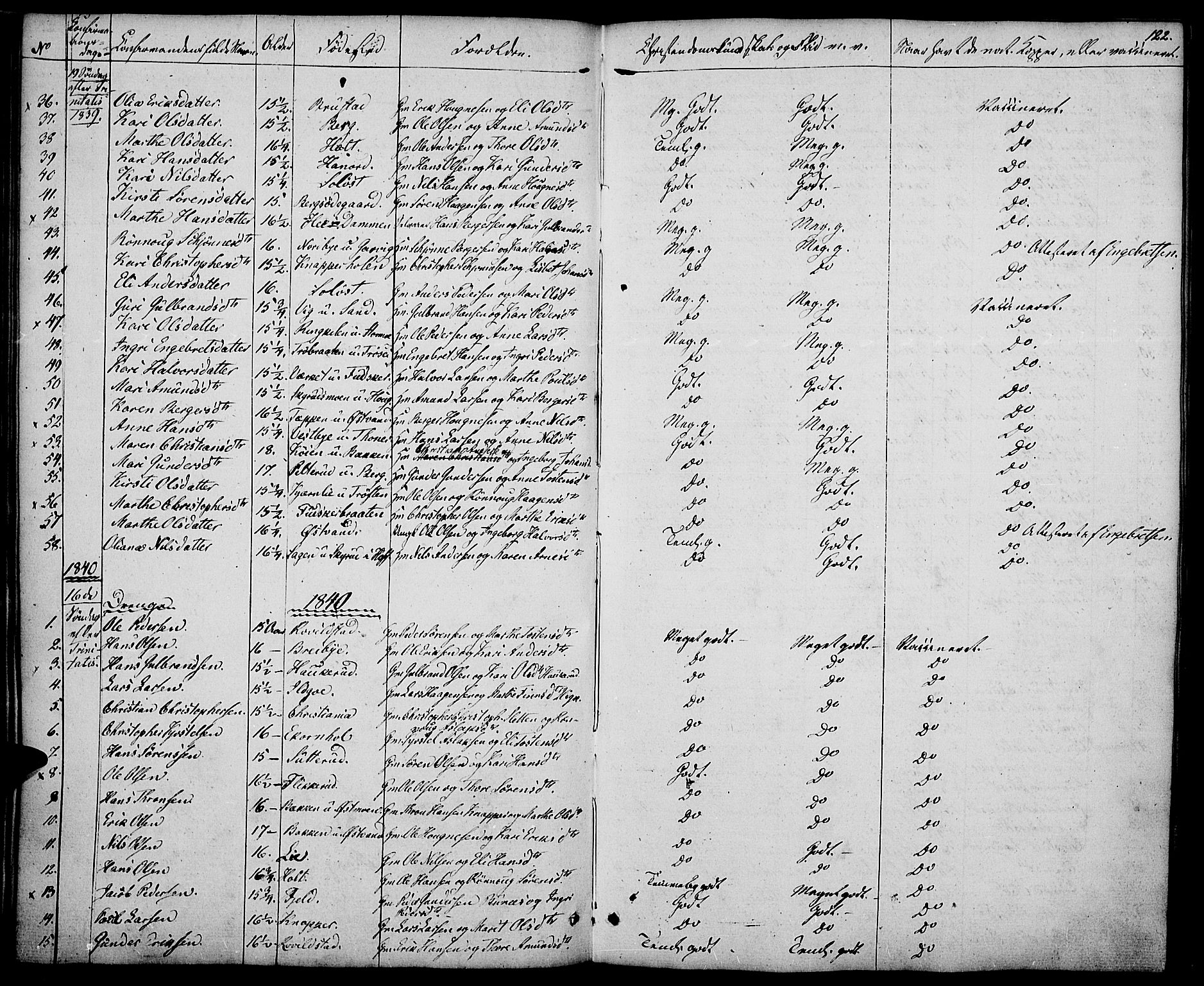 Nord-Odal prestekontor, AV/SAH-PREST-032/H/Ha/Haa/L0002: Parish register (official) no. 2, 1839-1850, p. 122