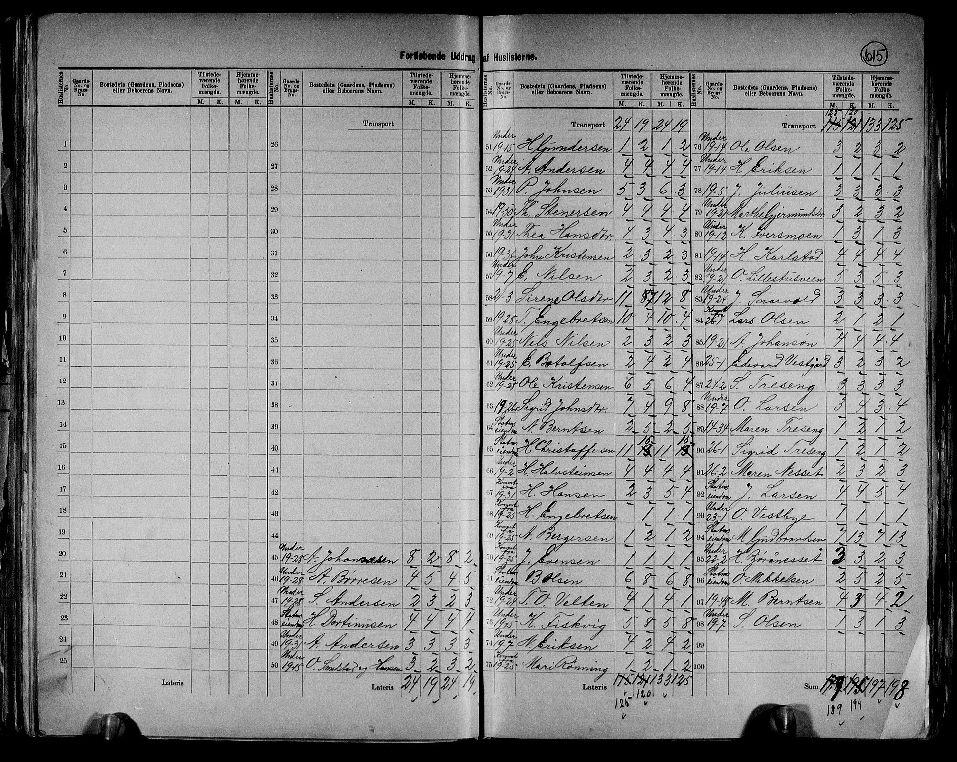 RA, 1891 census for 0430 Stor-Elvdal, 1891, p. 20