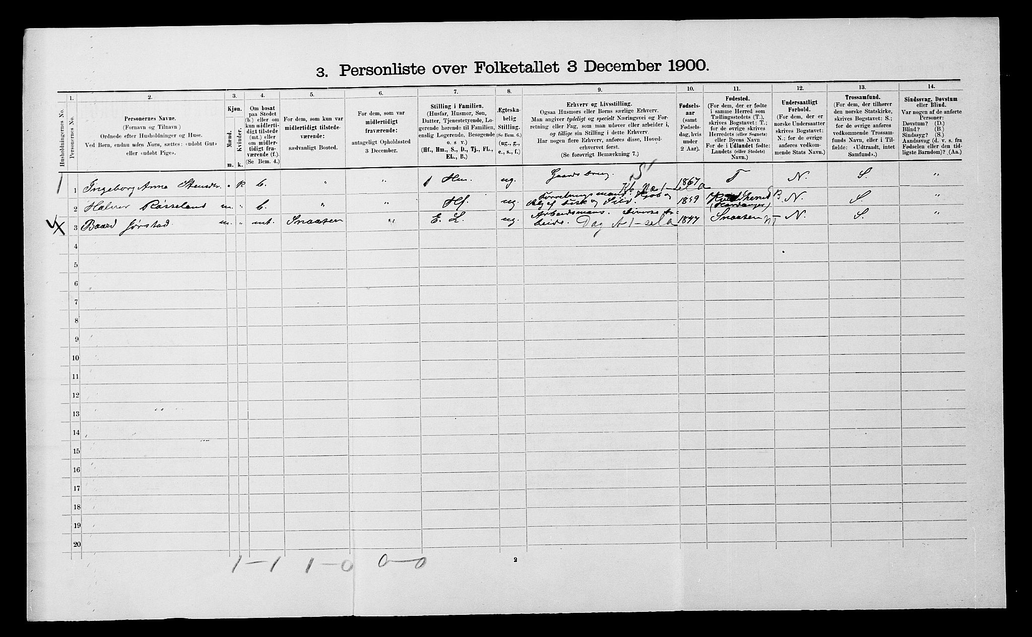 SATØ, 1900 census for Ibestad, 1900, p. 1692