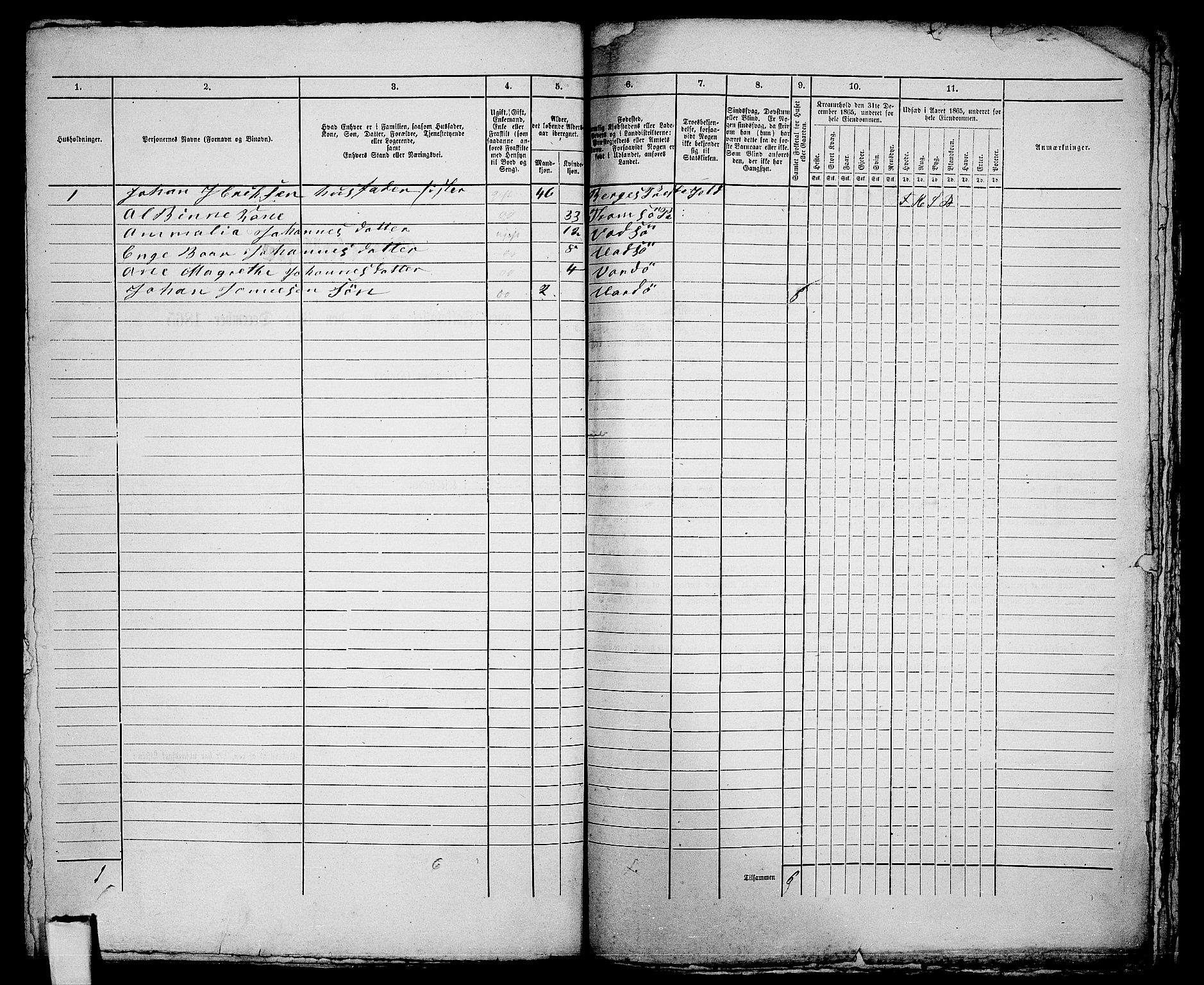 RA, 1865 census for Vardø/Vardø, 1865, p. 165