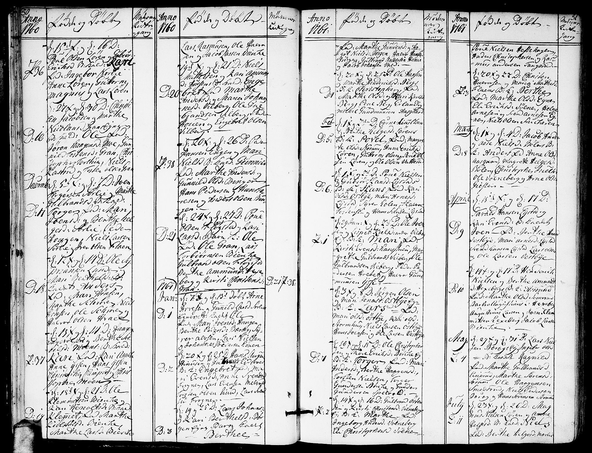 Sørum prestekontor Kirkebøker, SAO/A-10303/F/Fa/L0002: Parish register (official) no. I 2, 1759-1814, p. 50-51