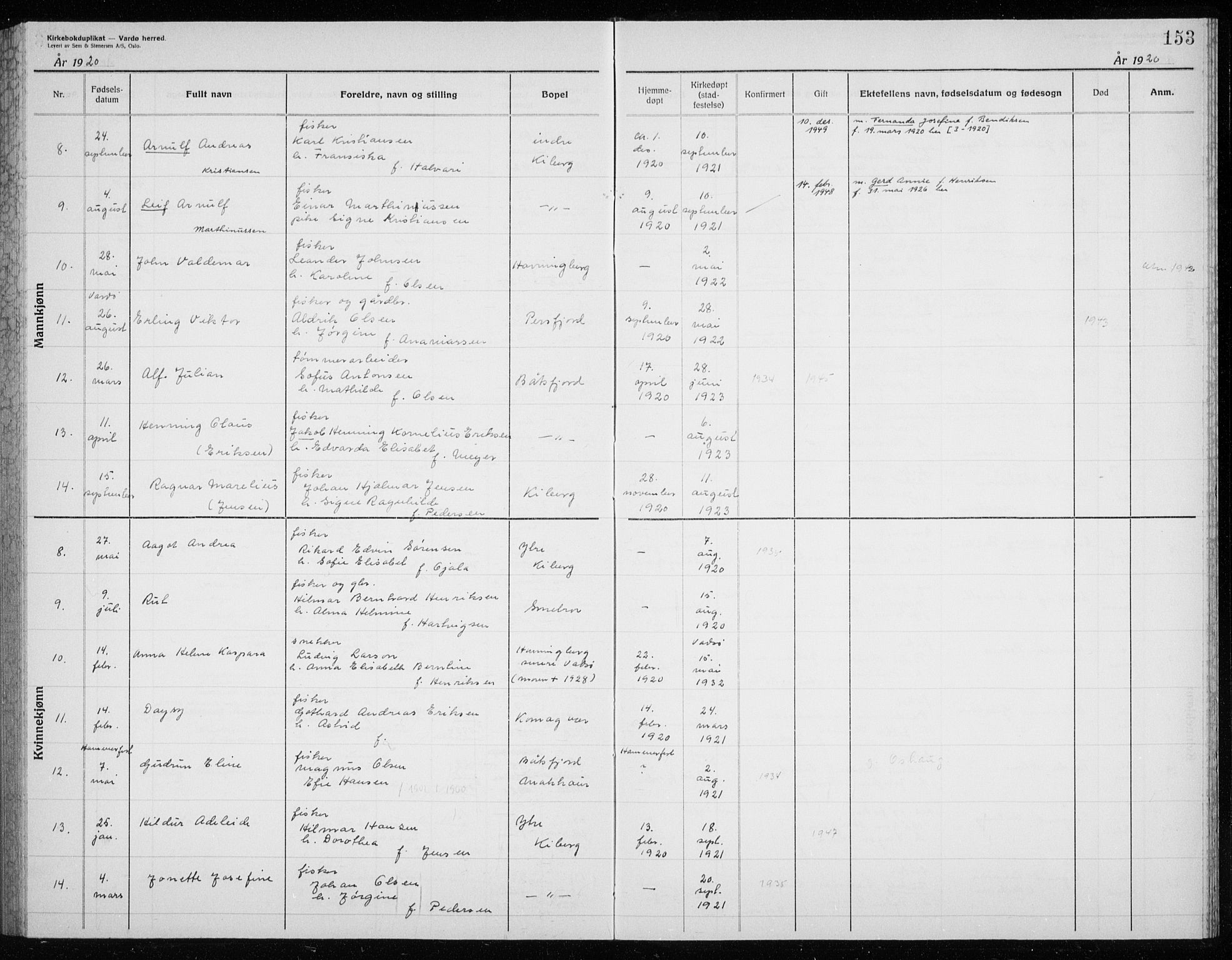 Vardø sokneprestkontor, AV/SATØ-S-1332/H/Hc/L0006kirkerekon: Other parish register no. 6, 1900-1925, p. 153