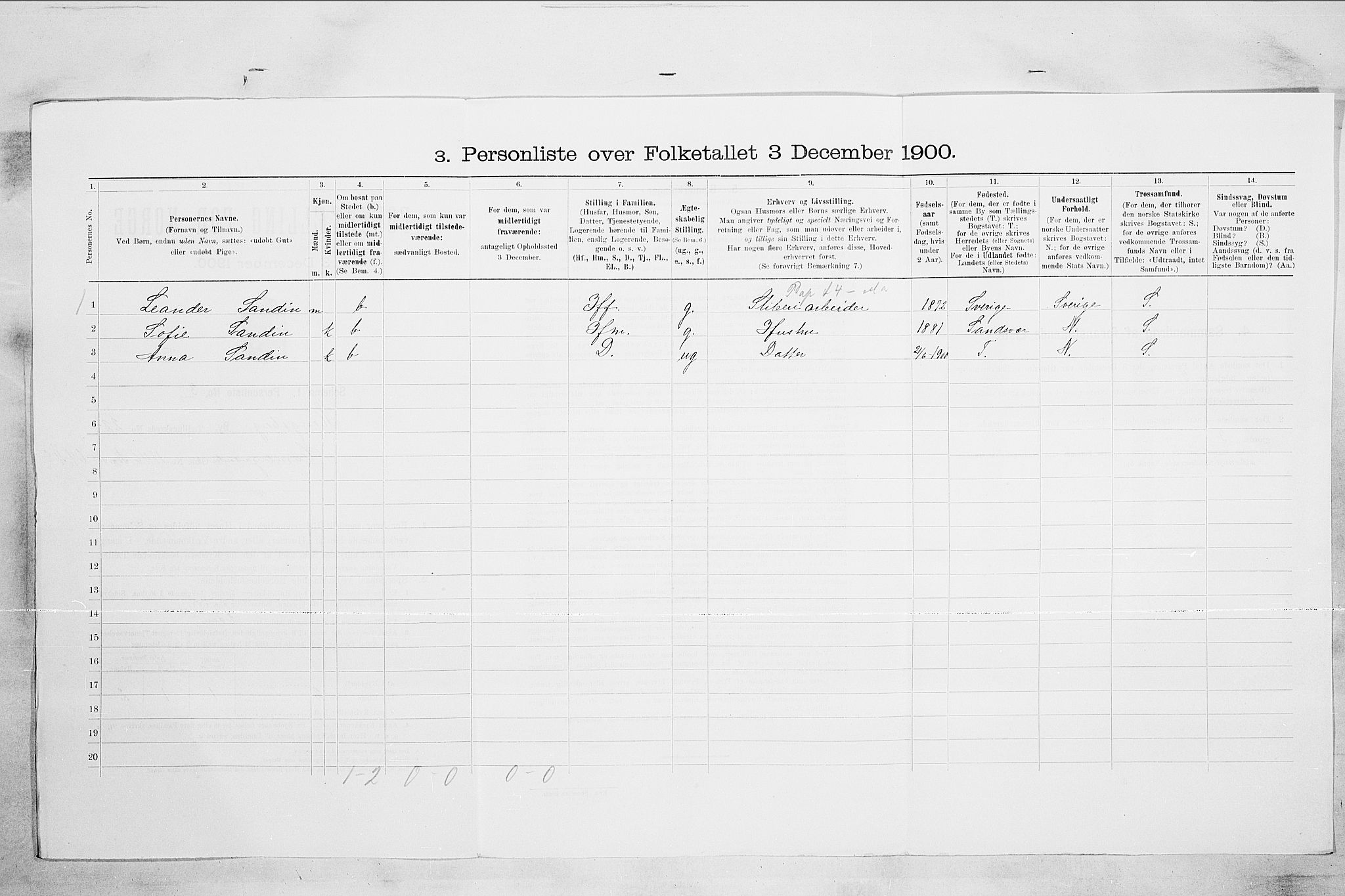 RA, 1900 census for Kongsberg, 1900, p. 4485