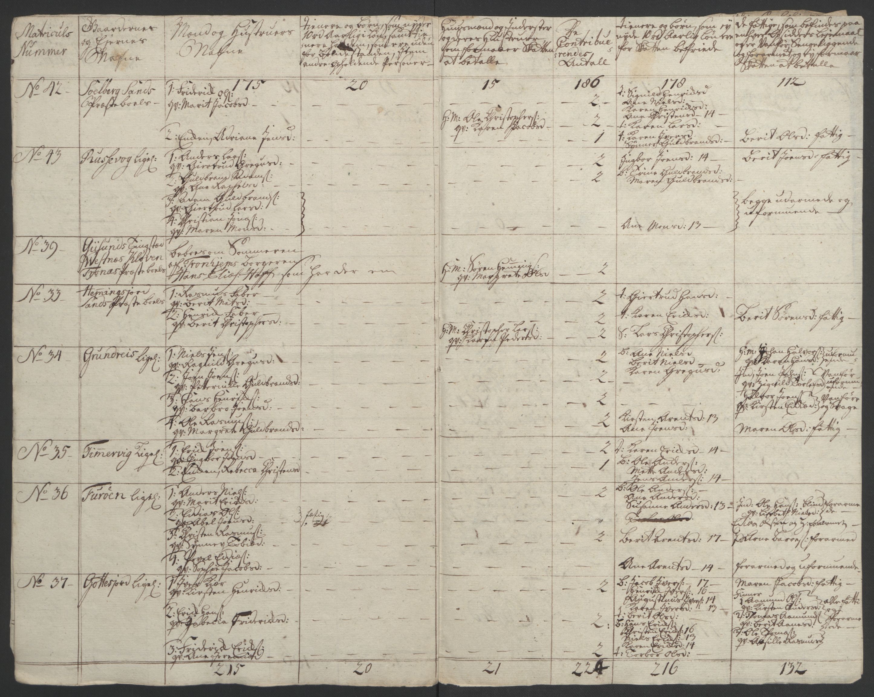 Rentekammeret inntil 1814, Realistisk ordnet avdeling, AV/RA-EA-4070/Ol/L0022b: [Gg 10]: Ekstraskatten, 23.09.1762. Senja og Troms, 1765-1768, p. 165